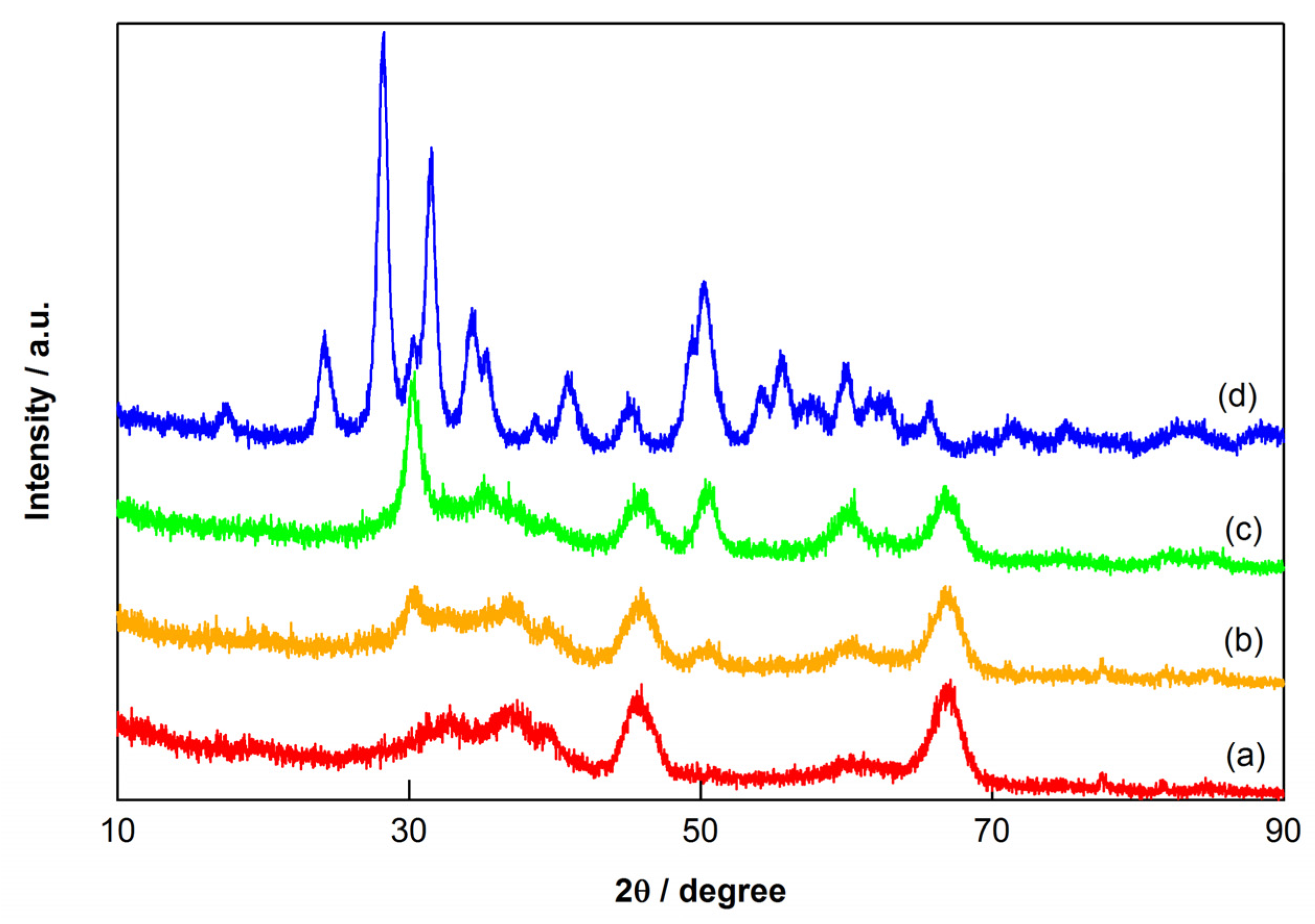 Catalysts 07 00221 g005