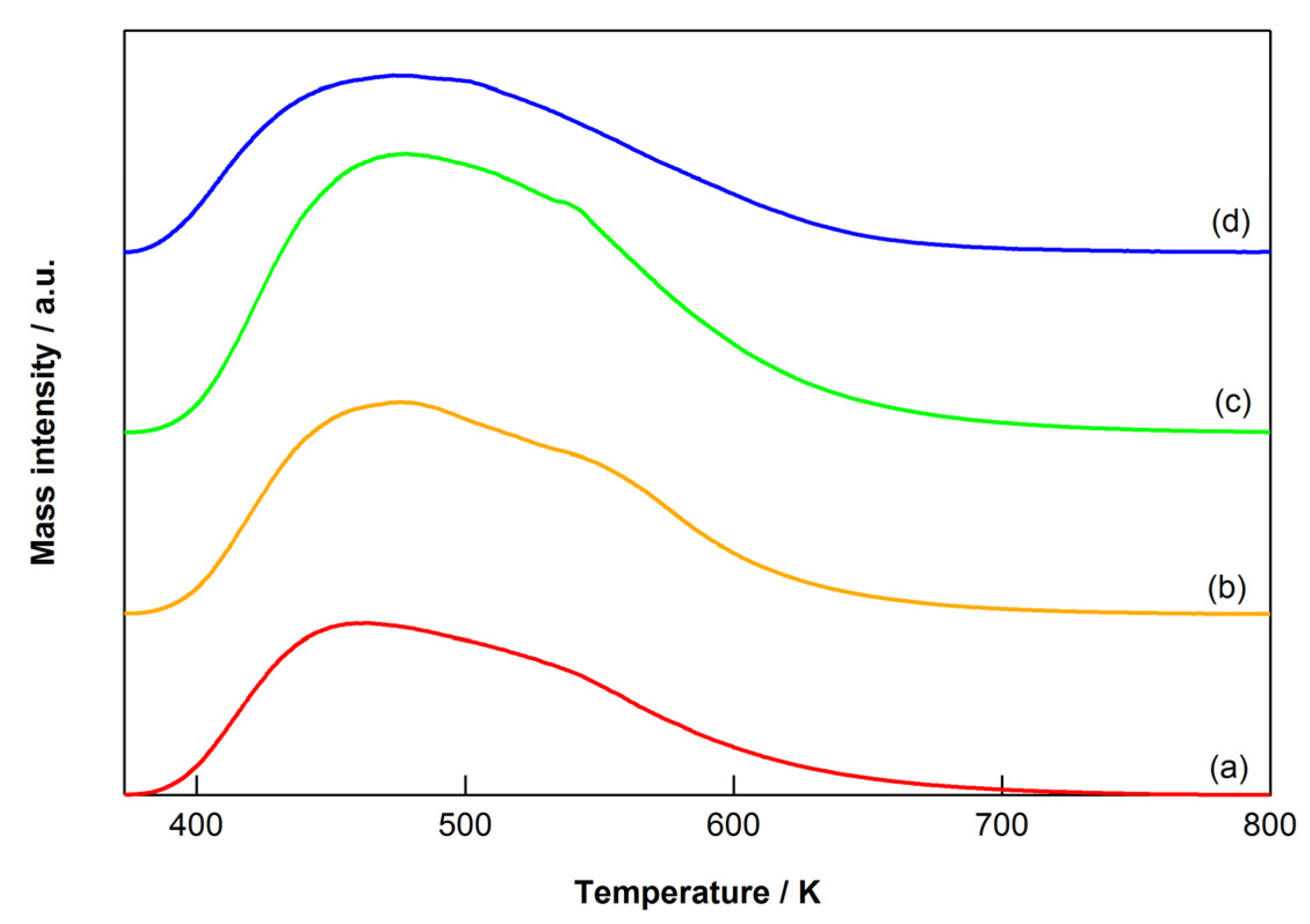 Catalysts 07 00221 g006