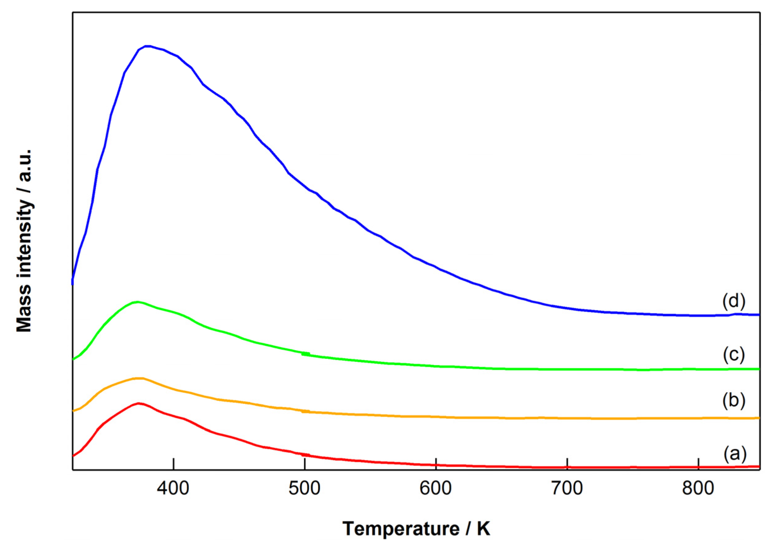 Catalysts 07 00221 g007