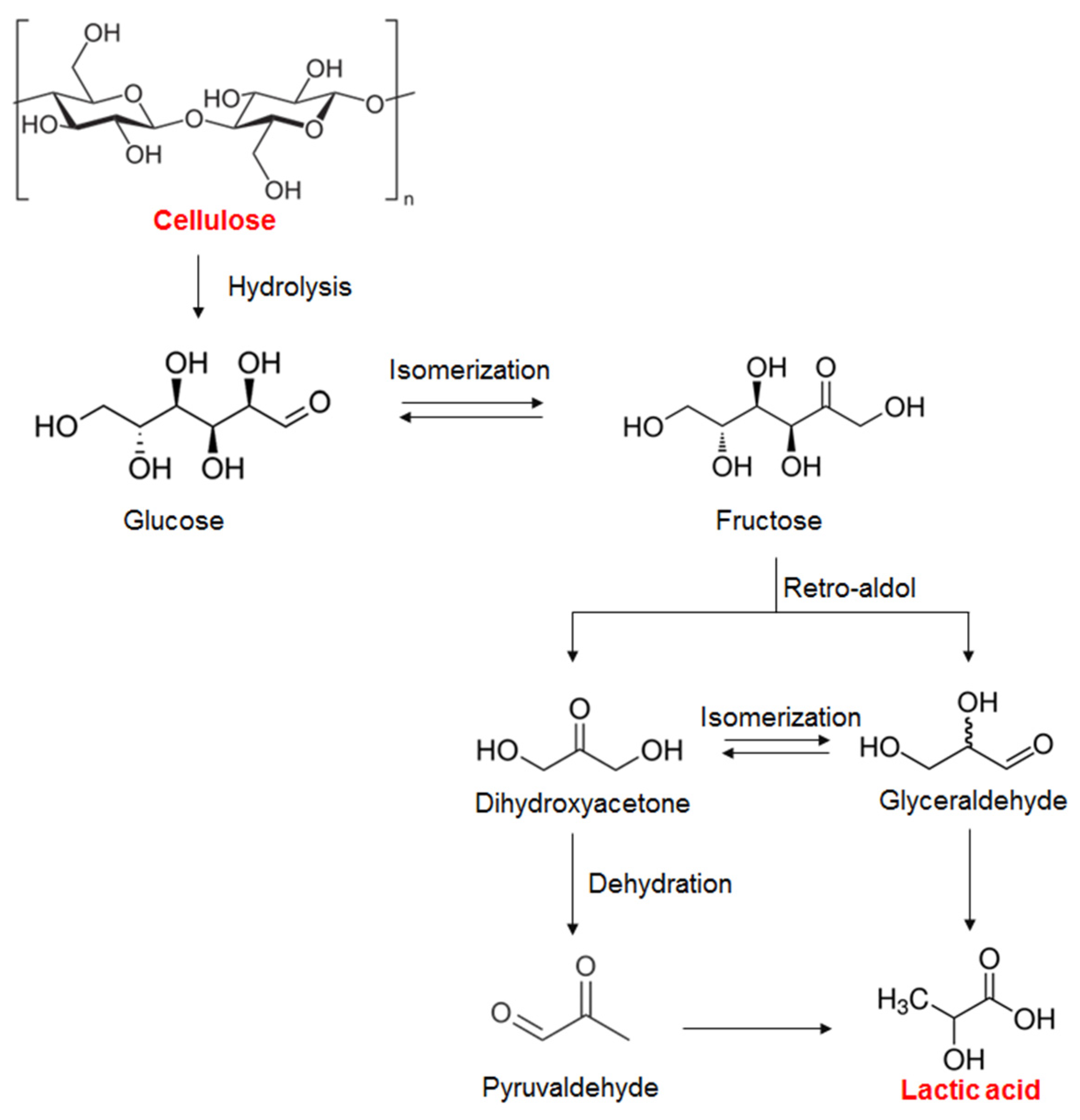Catalysts 07 00221 sch001