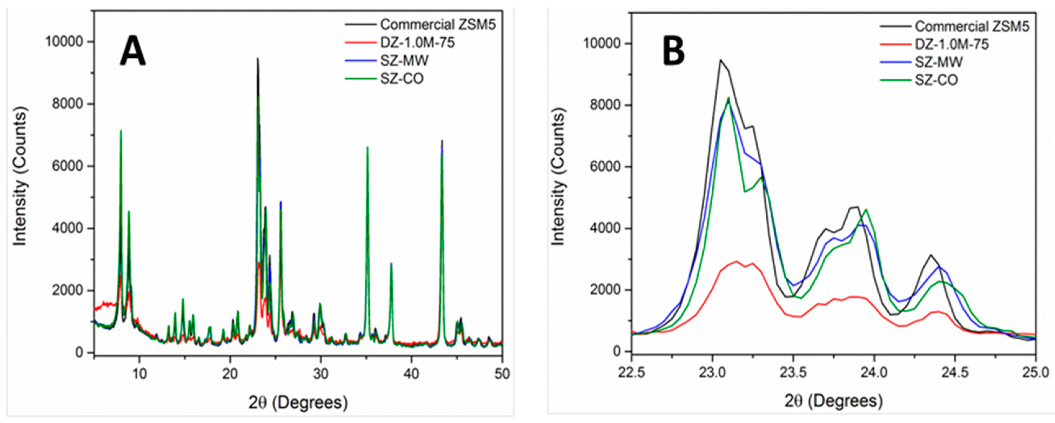 Catalysts 07 00225 g001 Catalysts 07 00225 g001