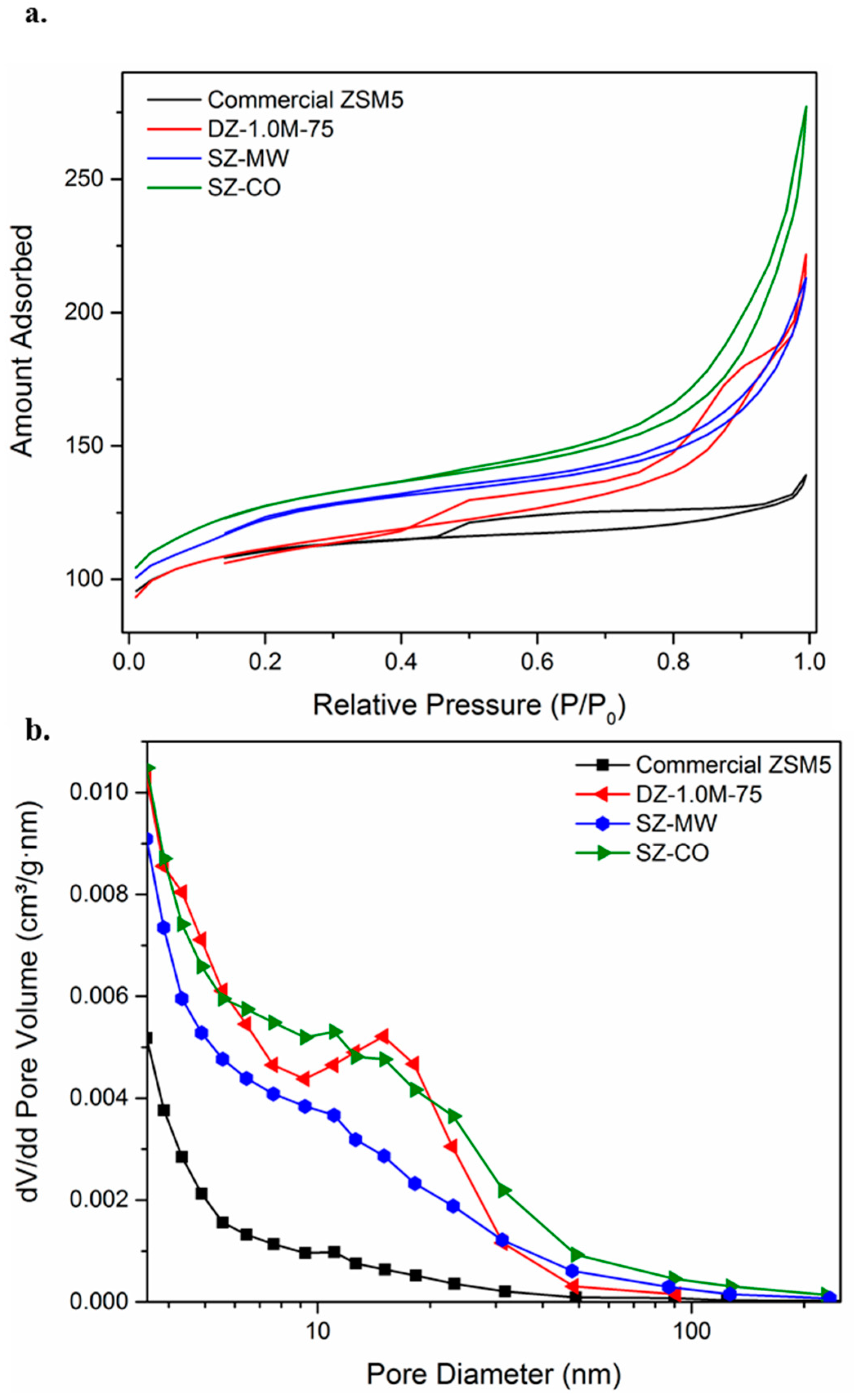 Catalysts 07 00225 g003 Catalysts 07 00225 g003