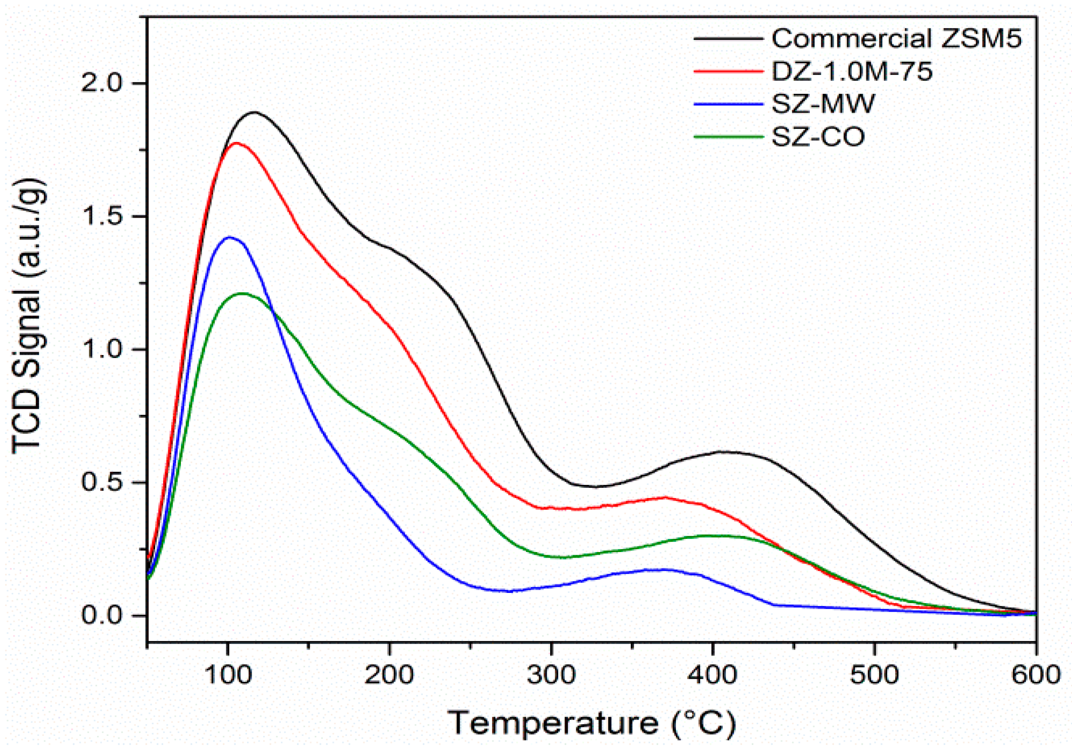 Catalysts 07 00225 g004 Catalysts 07 00225 g004