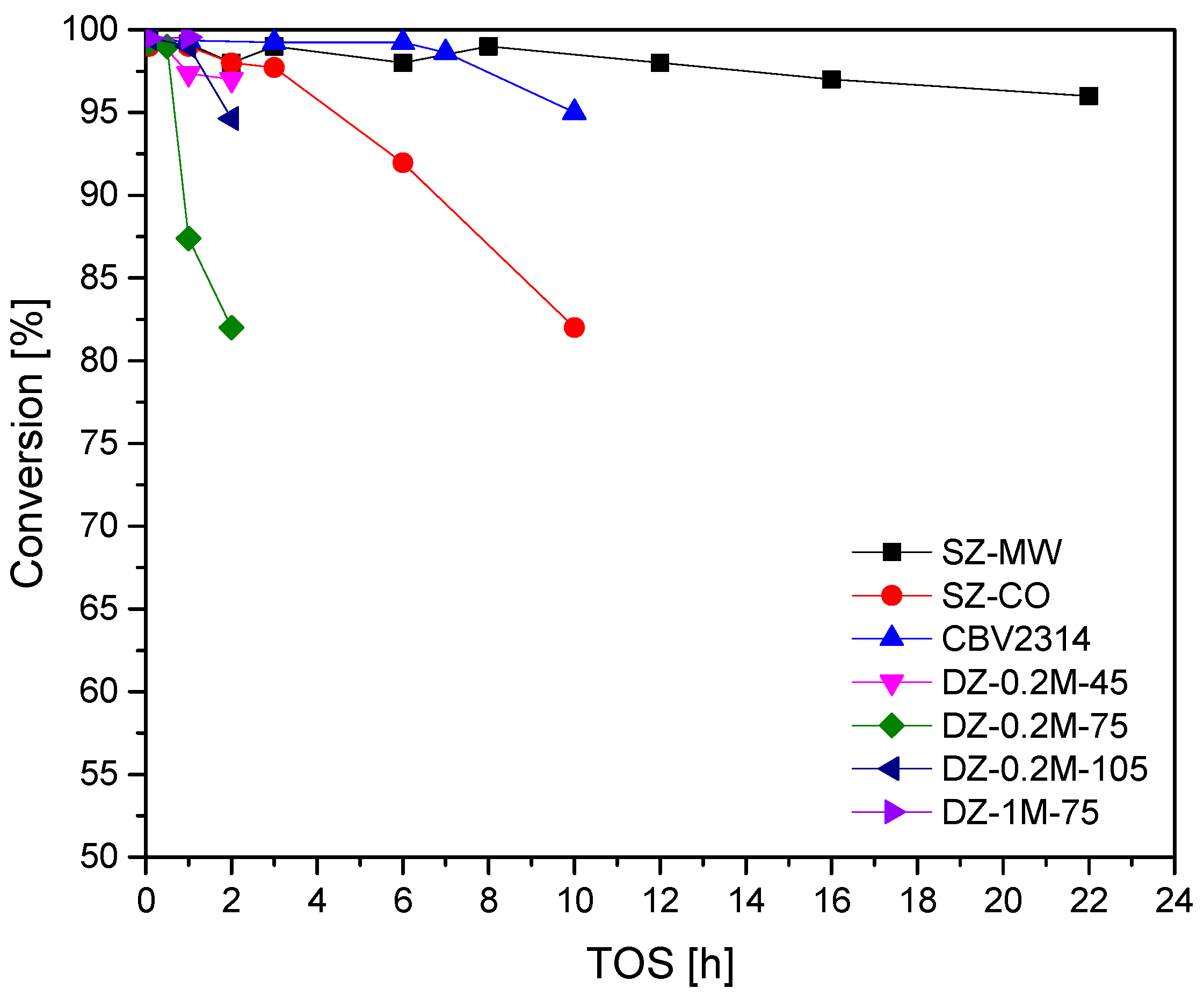 Catalysts 07 00225 g006 Catalysts 07 00225 g006