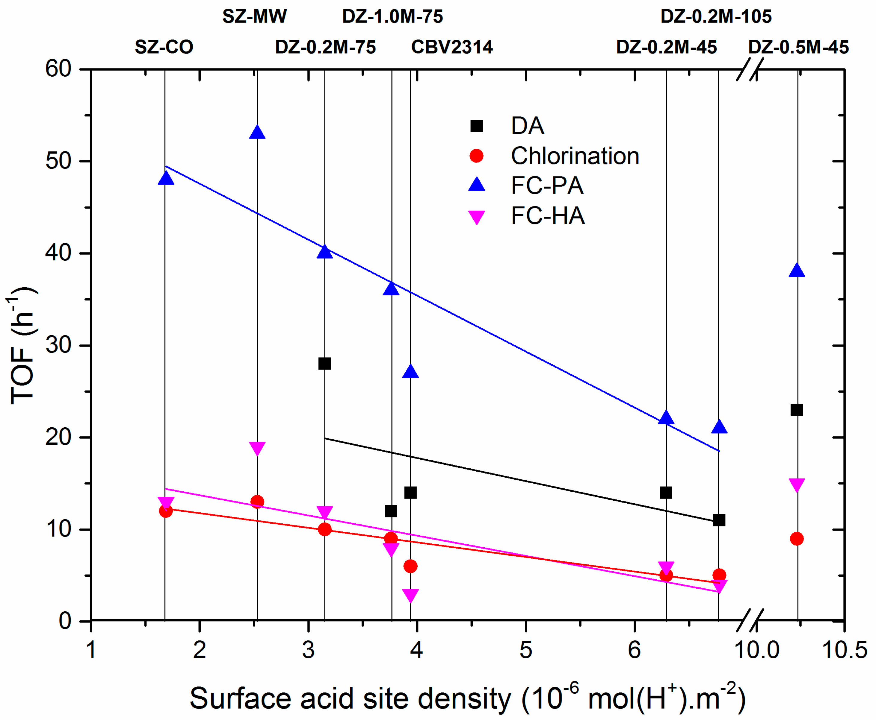 Catalysts 07 00225 g010 Catalysts 07 00225 g010