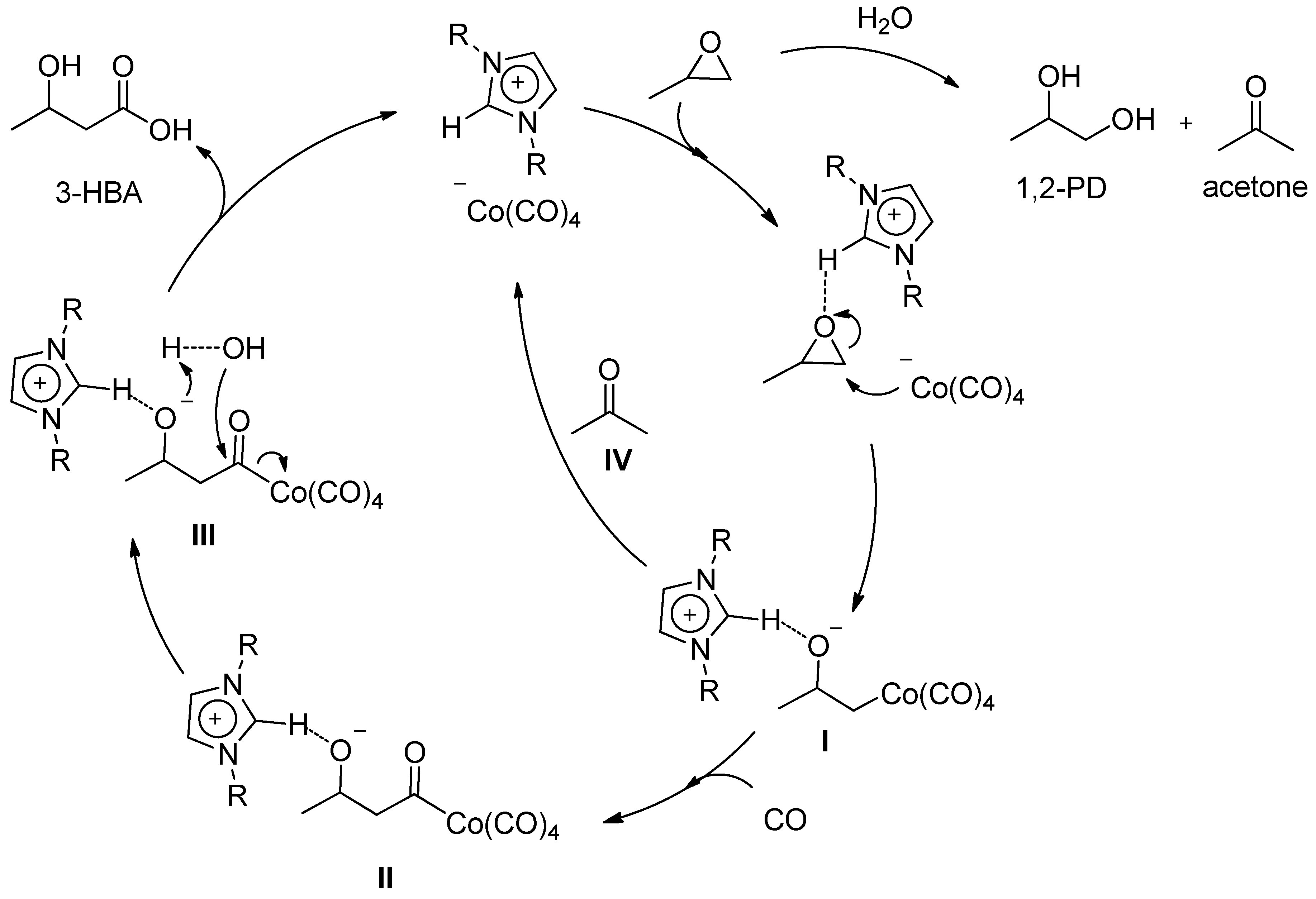Catalysts 07 00228 g001
