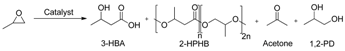 Catalysts 07 00228 i001