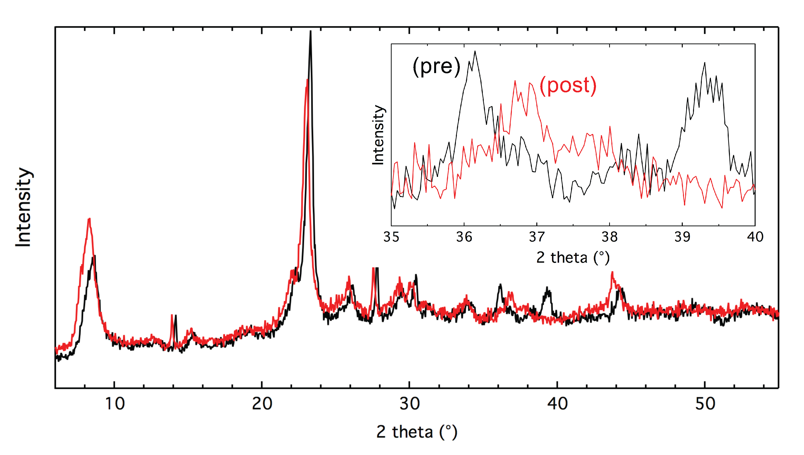 Catalysts 07 00232 g001