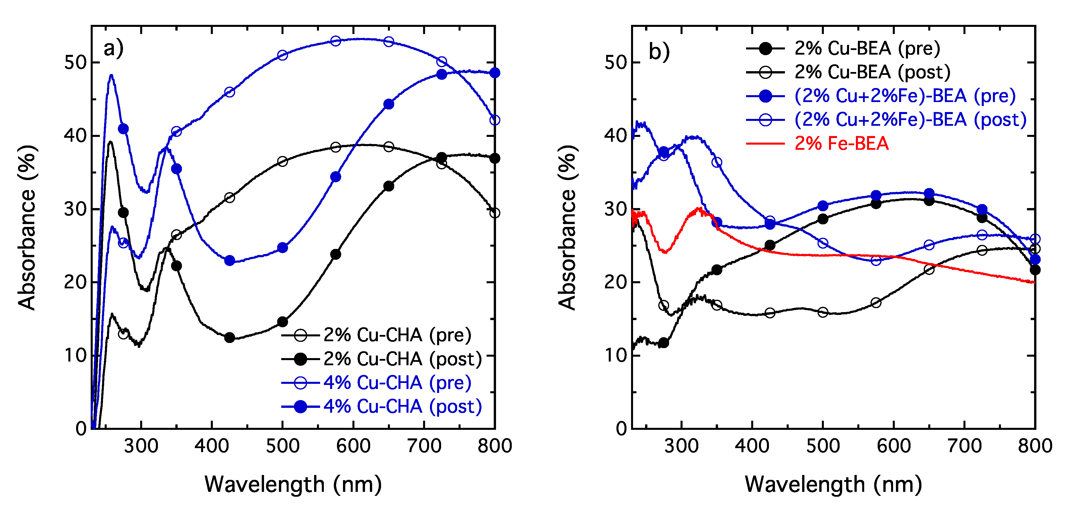 Catalysts 07 00232 g002