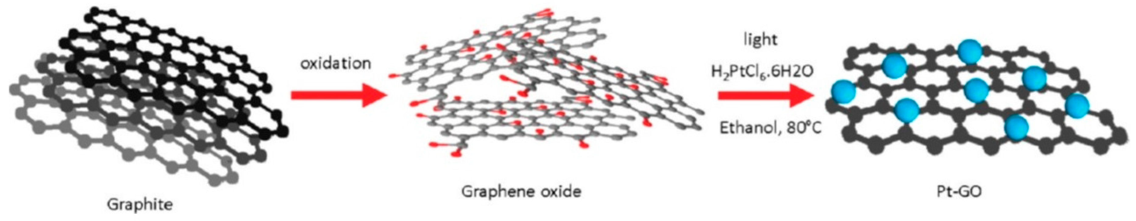 Catalysts 07 00234 g002