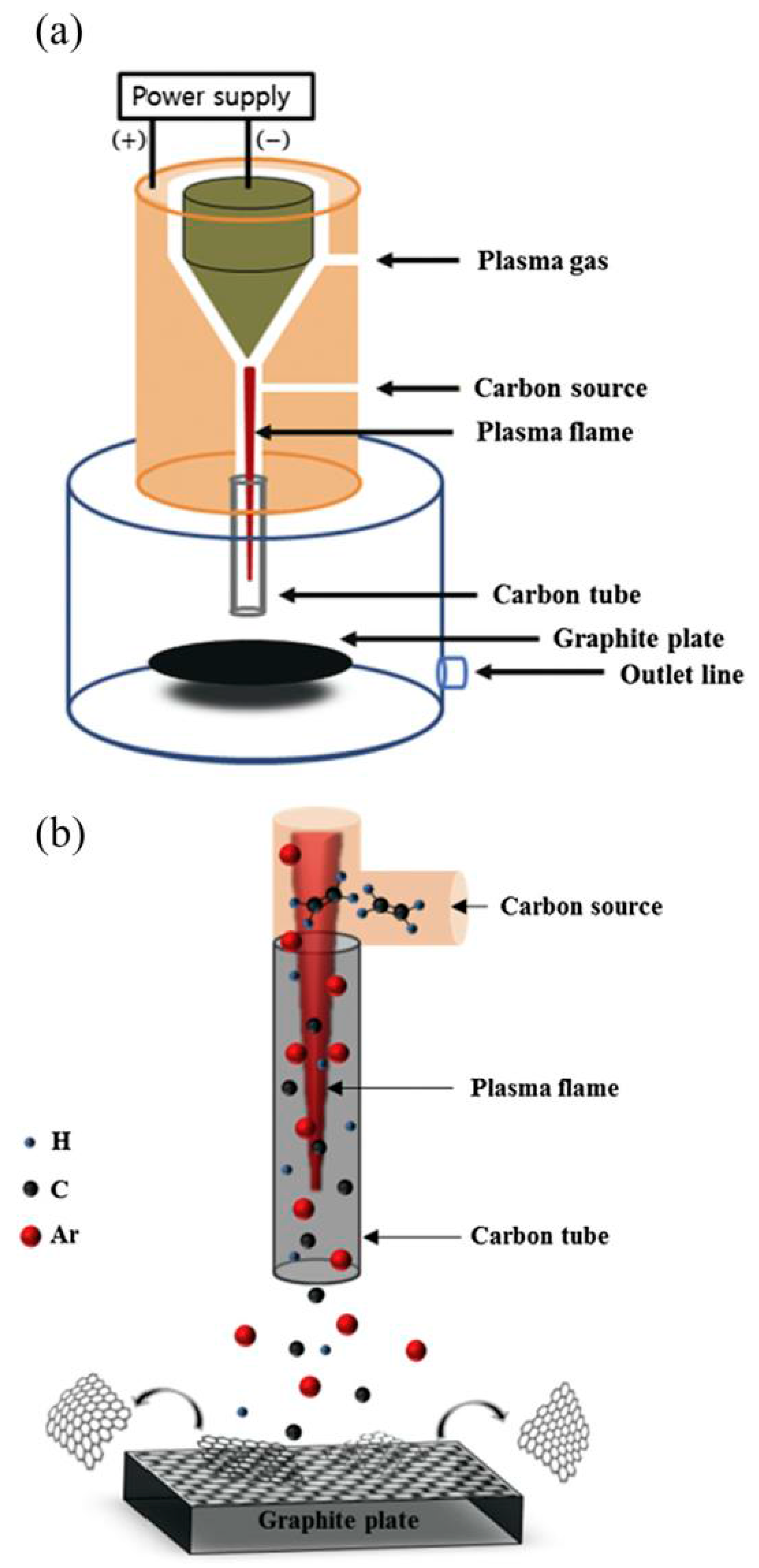 Catalysts 07 00234 g003