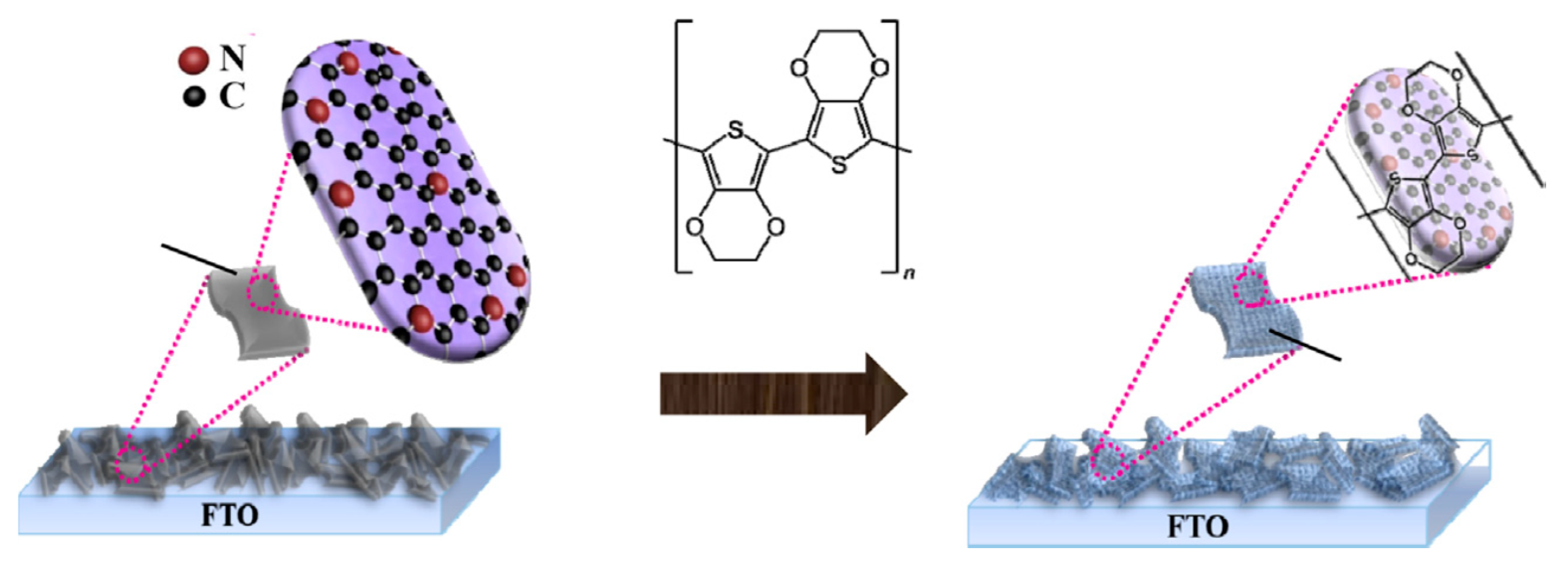Catalysts 07 00234 g004