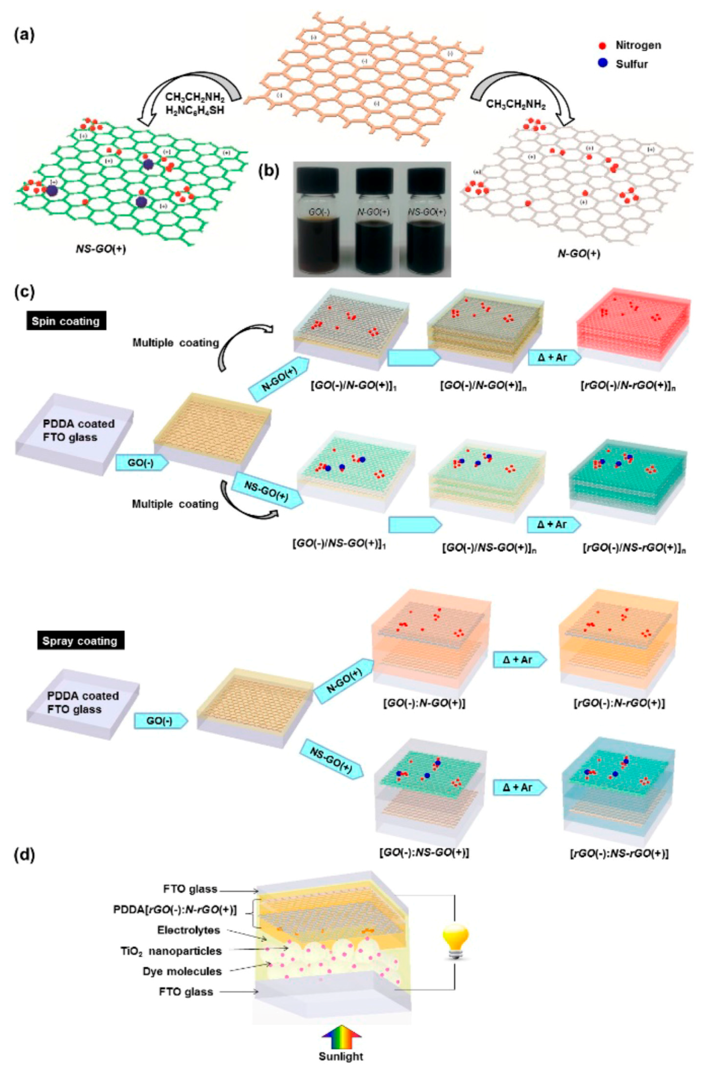 Catalysts 07 00234 g005