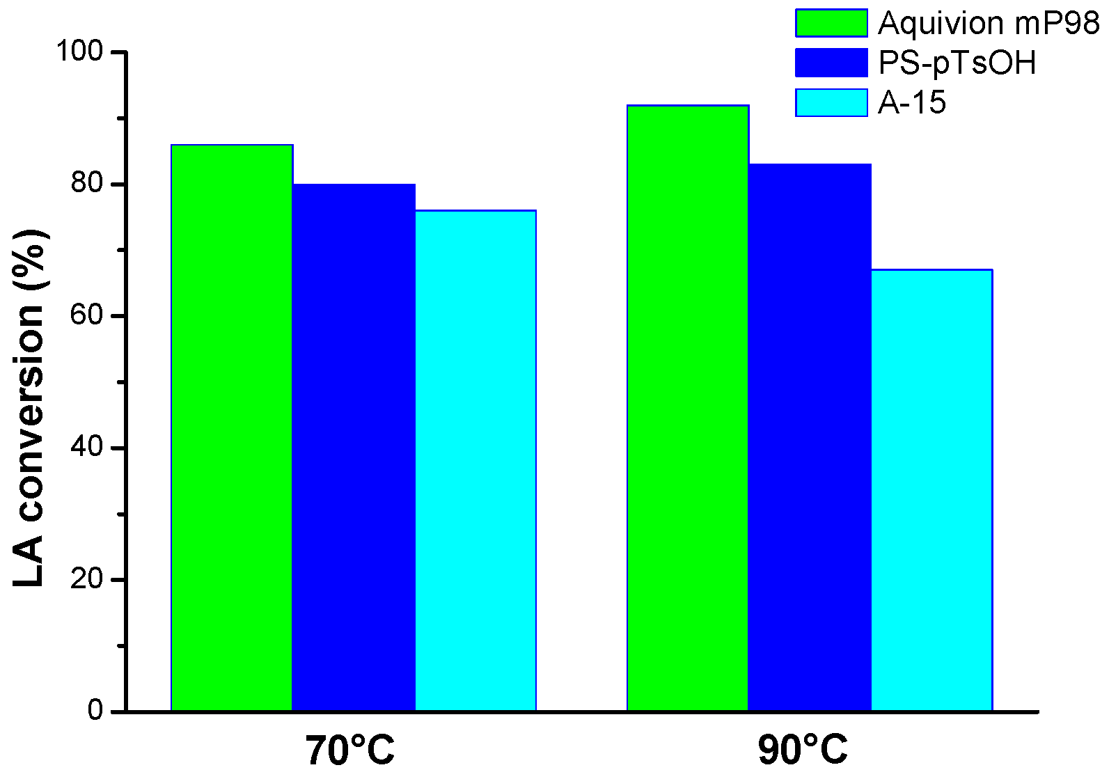 Catalysts 07 00235 g001 Catalysts 07 00235 g001