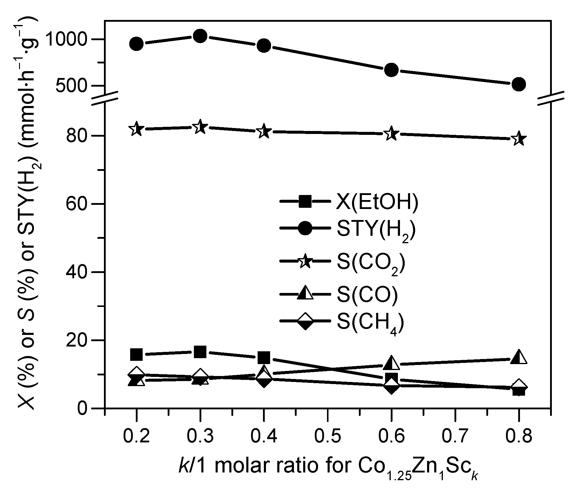 Catalysts 07 00241 g001