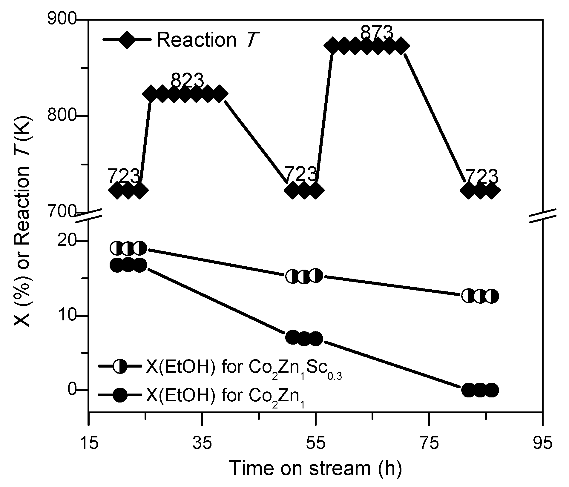 Catalysts 07 00241 g003