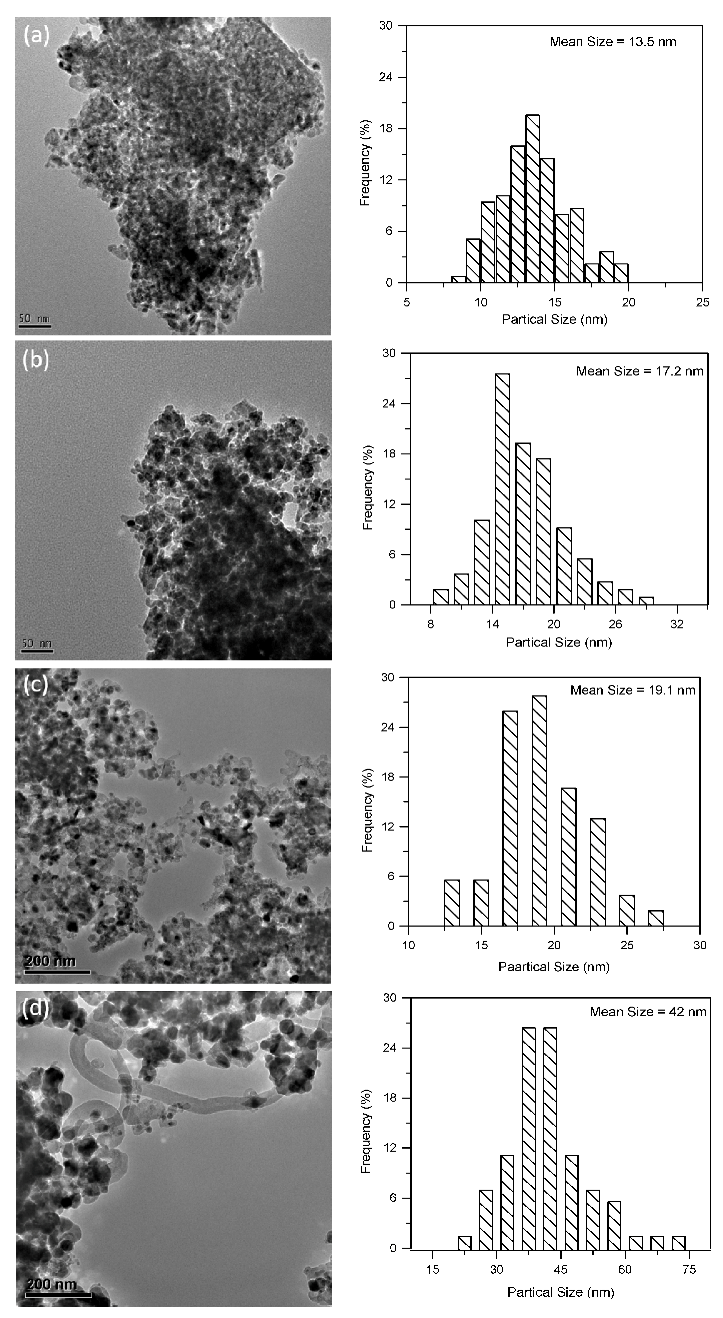 Catalysts 07 00241 g004