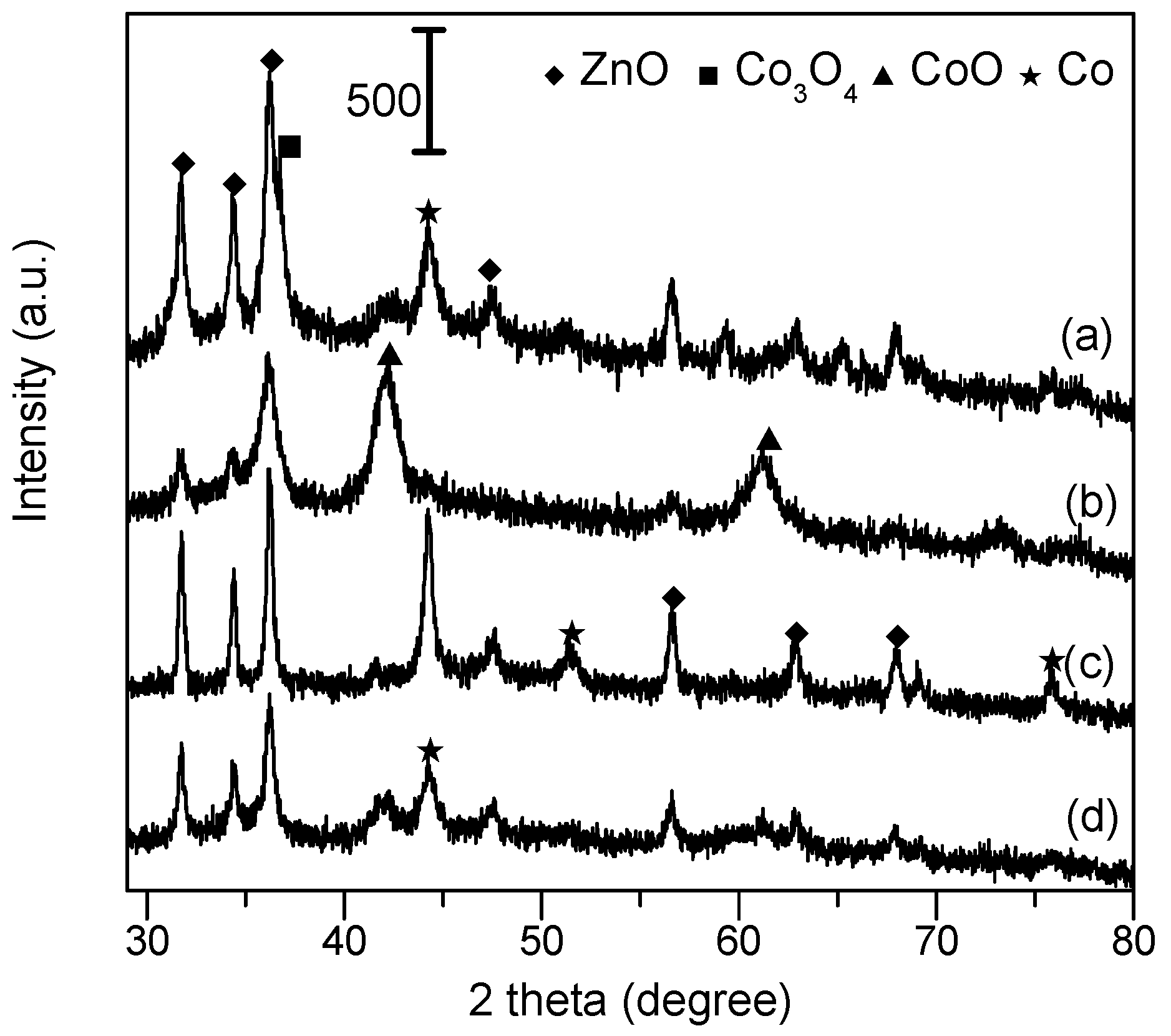 Catalysts 07 00241 g005