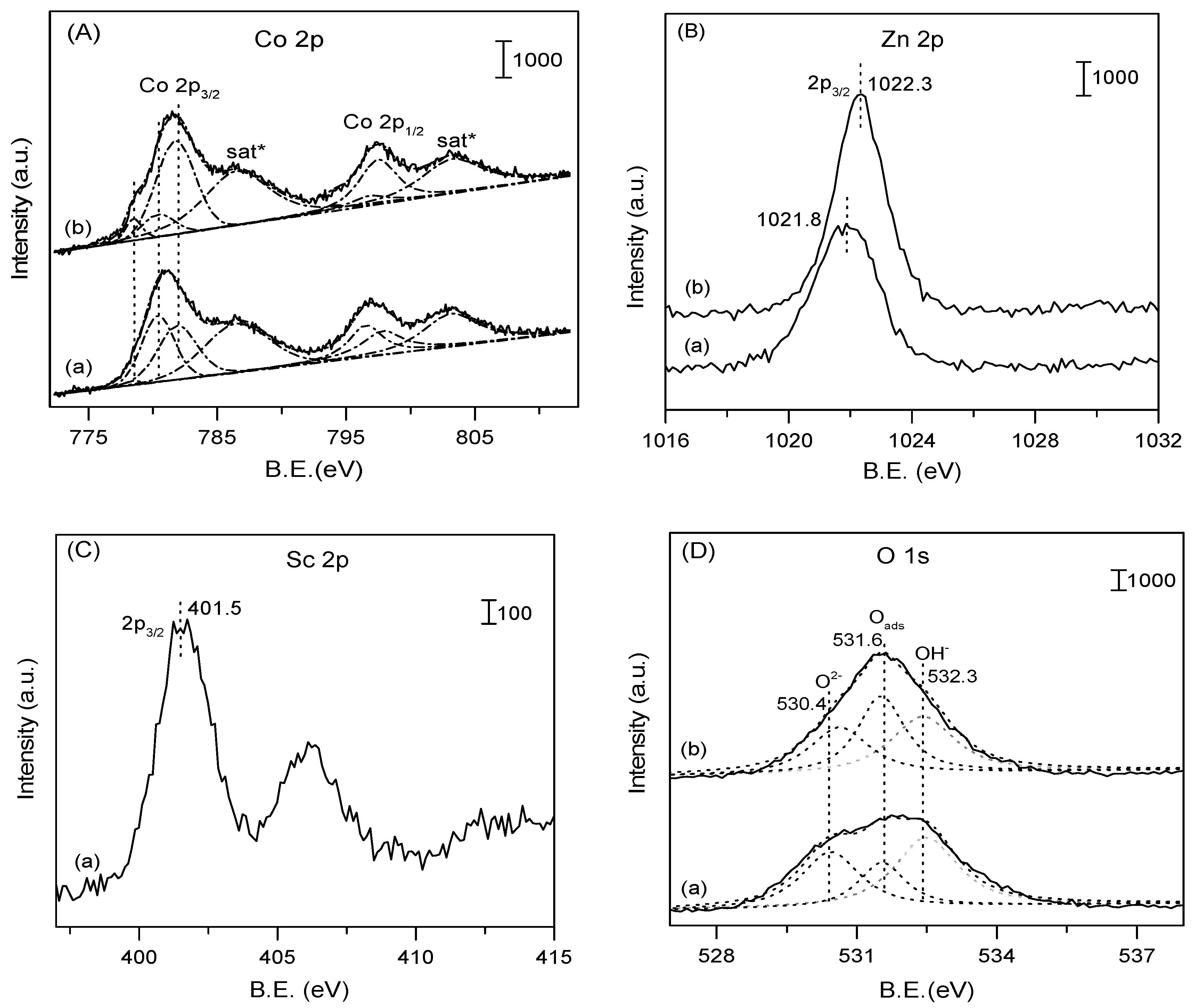 Catalysts 07 00241 g006