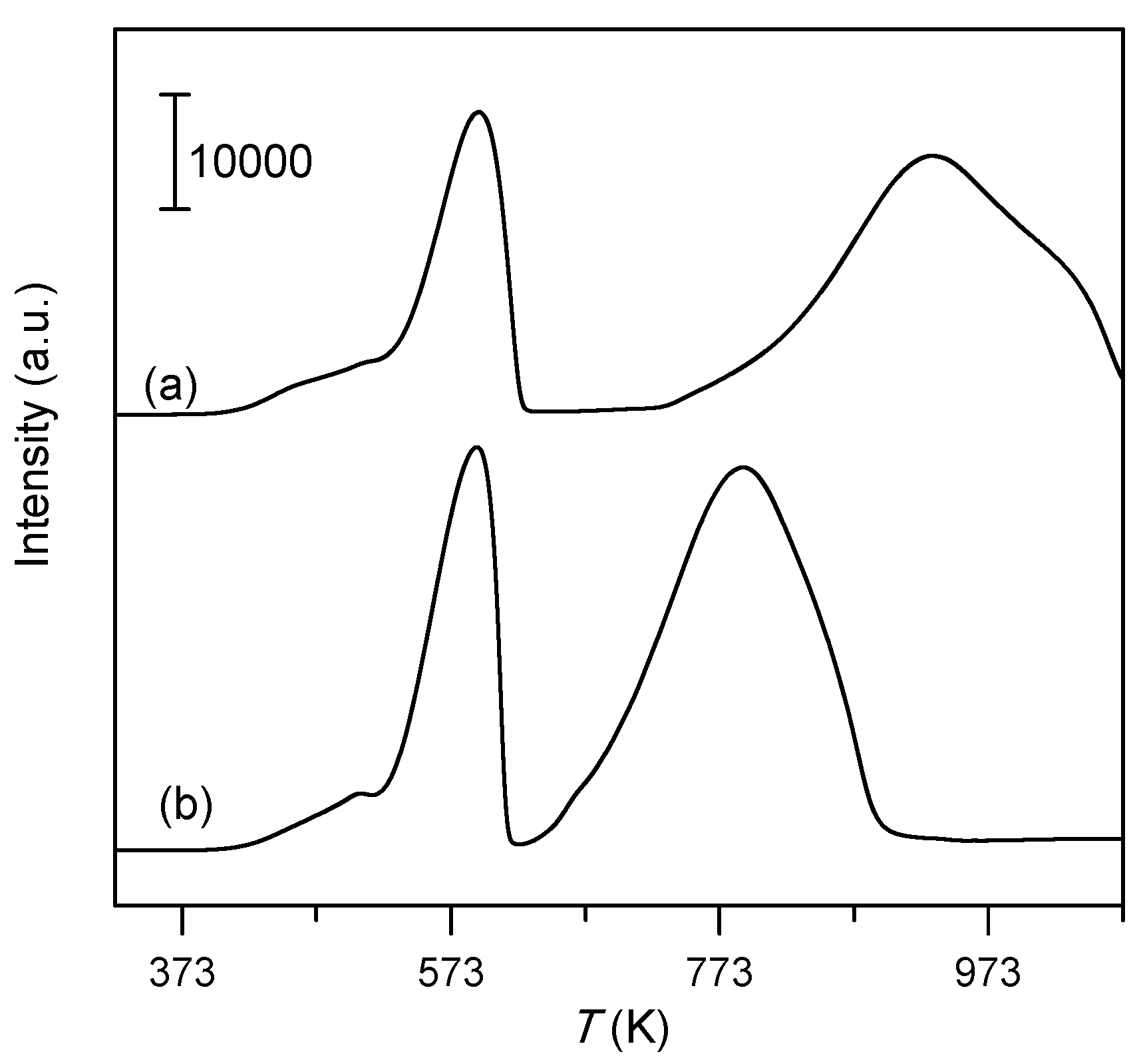Catalysts 07 00241 g007