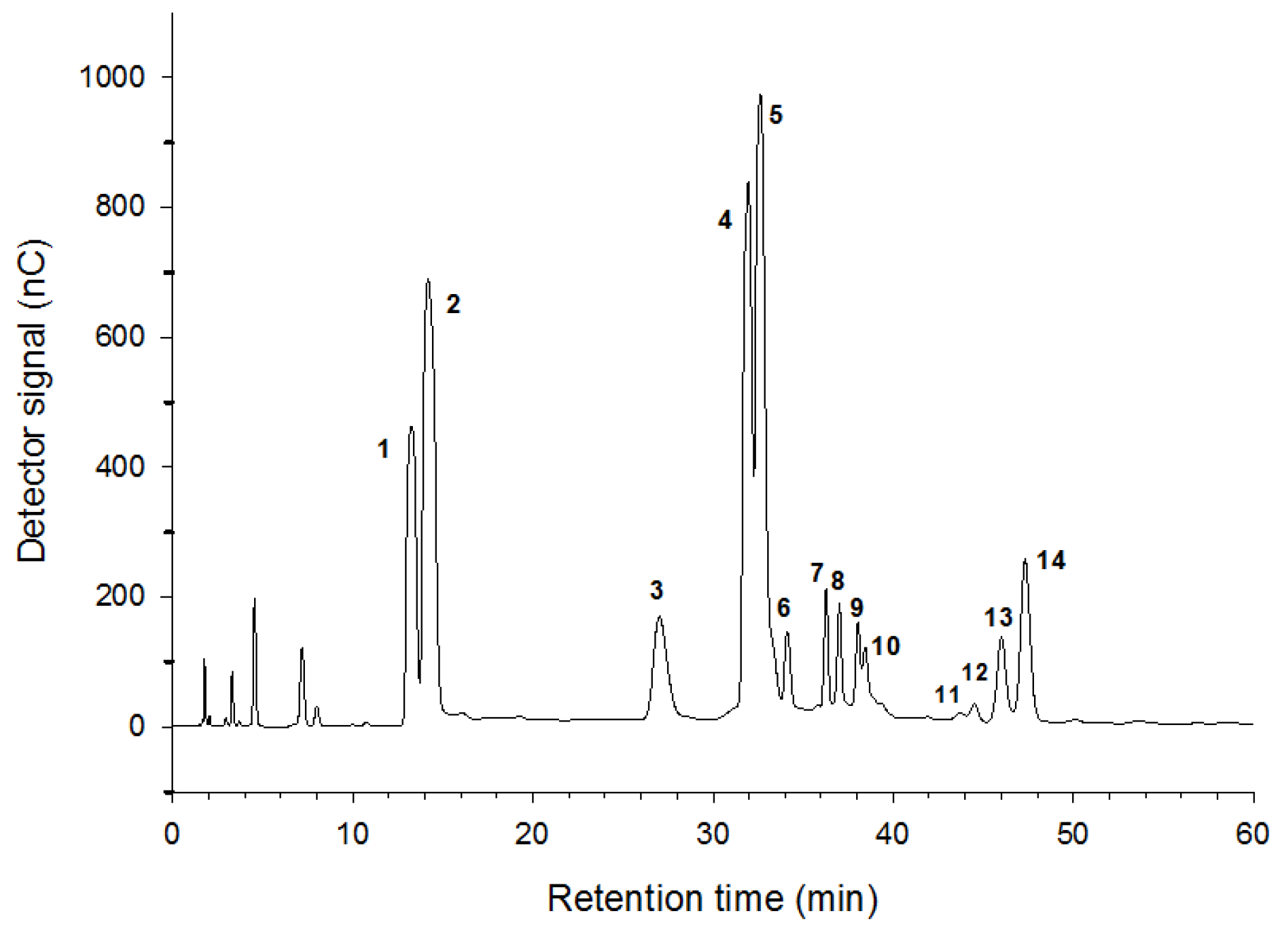 Catalysts 07 00242 g001 Catalysts 07 00242 g001