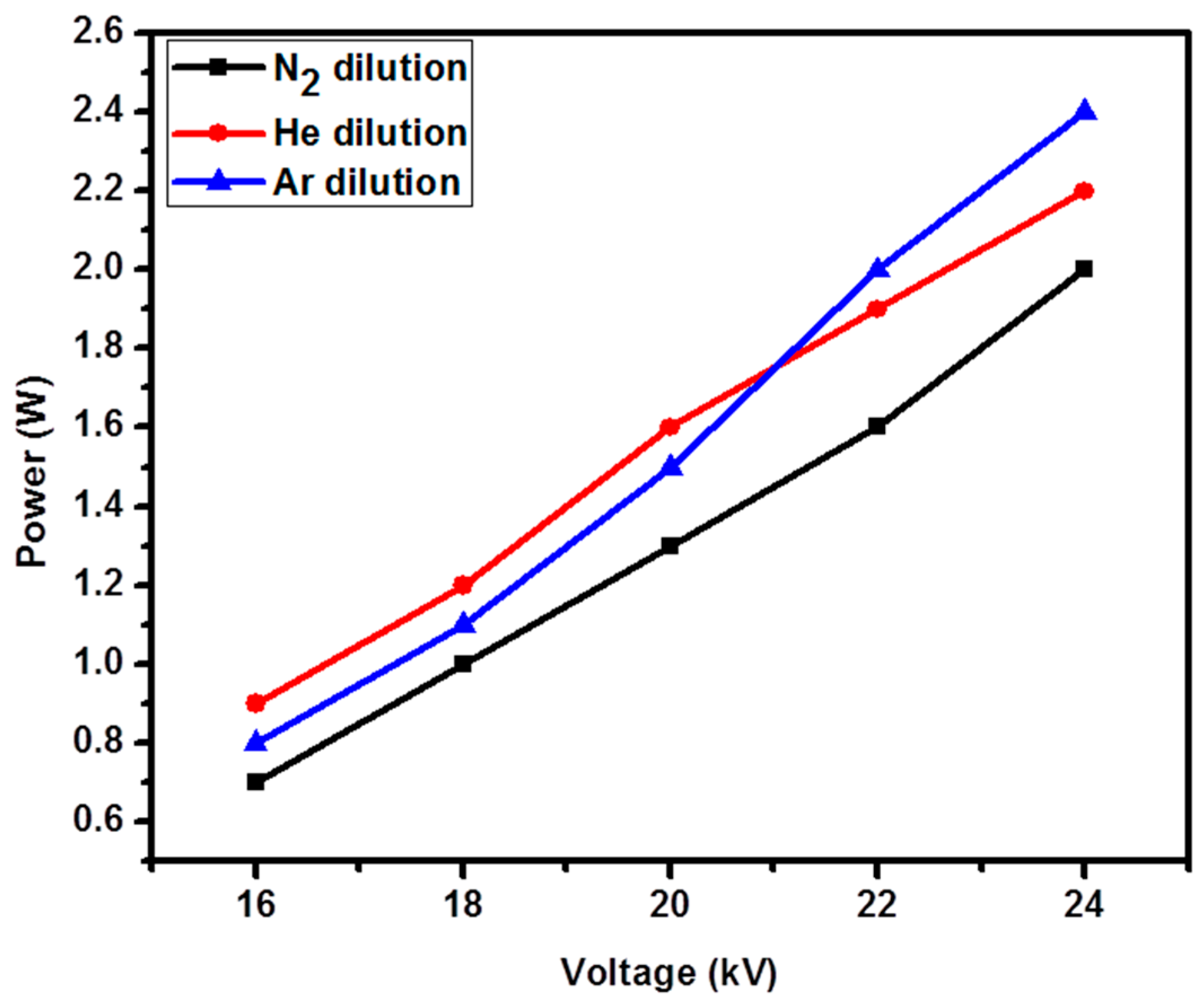 Catalysts 07 00244 g001 Catalysts 07 00244 g001