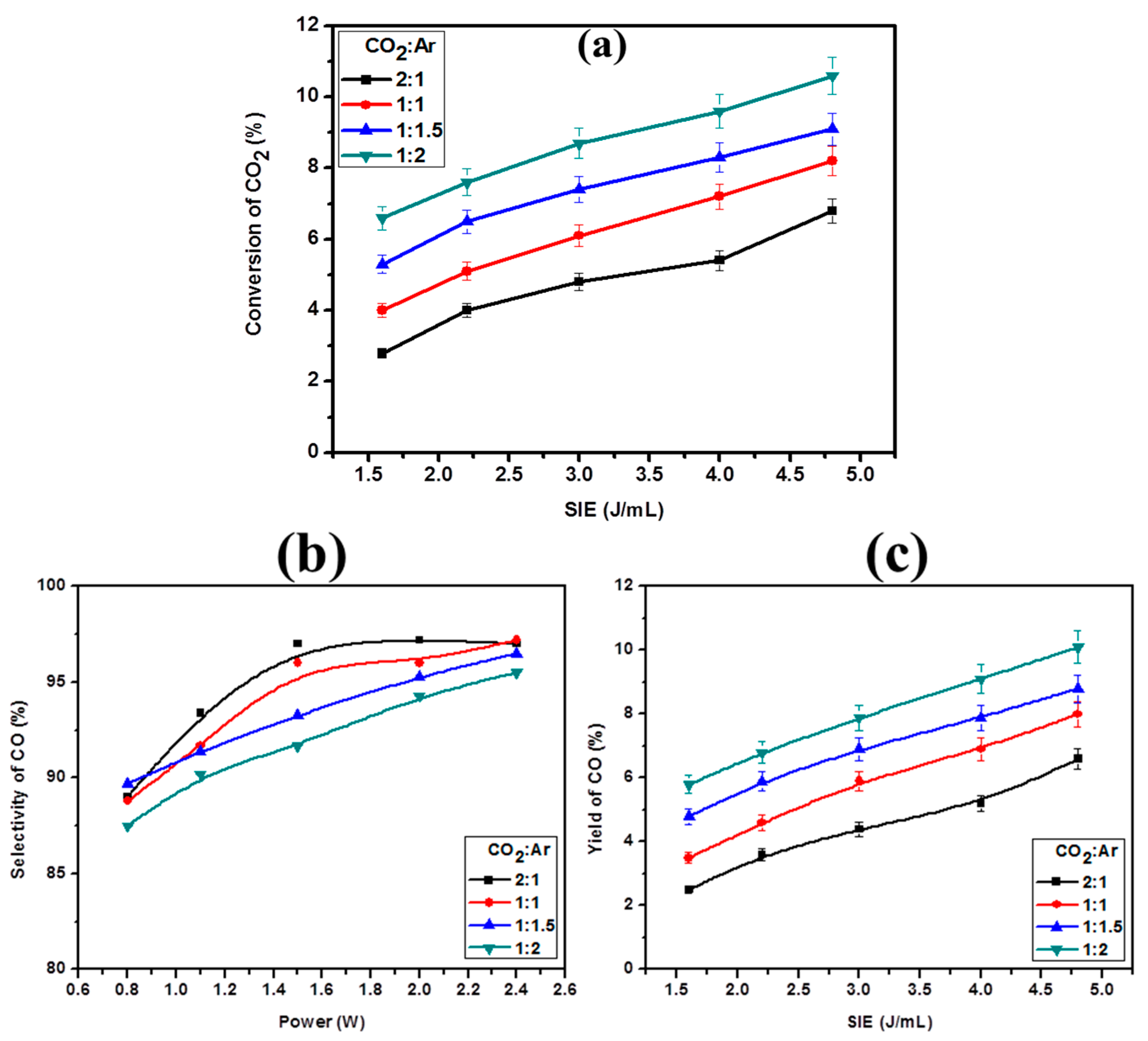 Catalysts 07 00244 g004 Catalysts 07 00244 g004