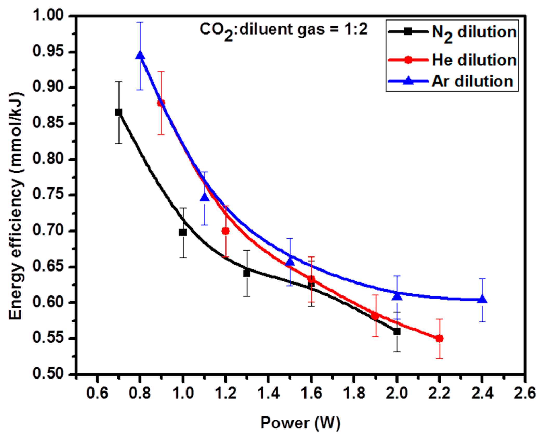 Catalysts 07 00244 g008 Catalysts 07 00244 g008