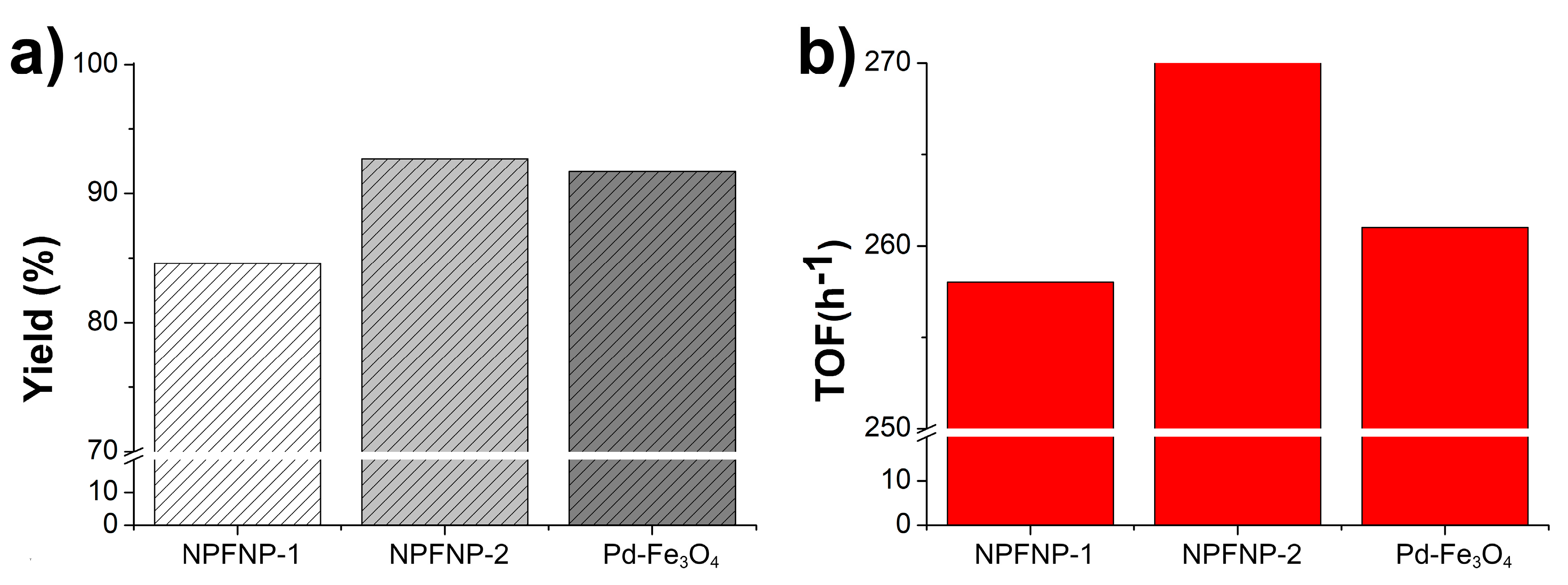 Catalysts 07 00247 g004