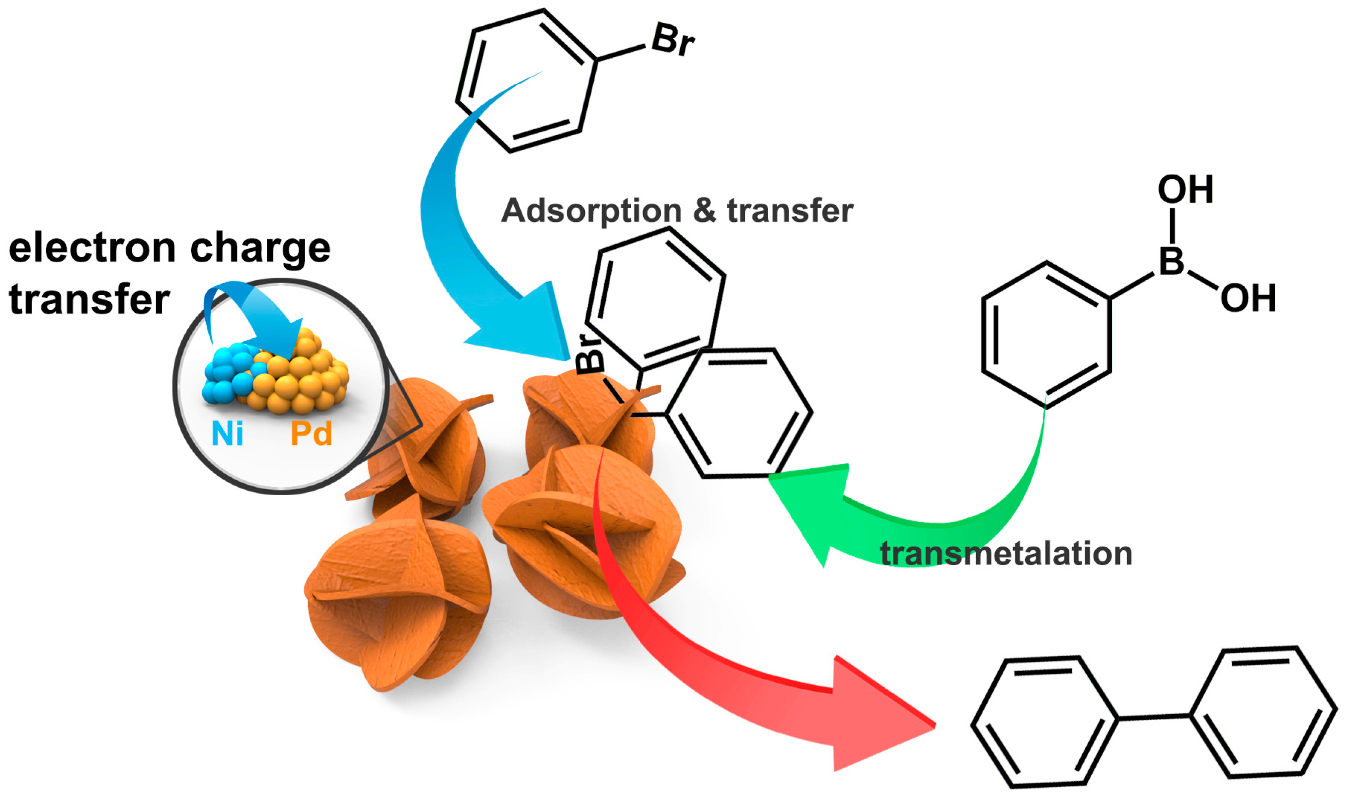 Catalysts 07 00247 sch002