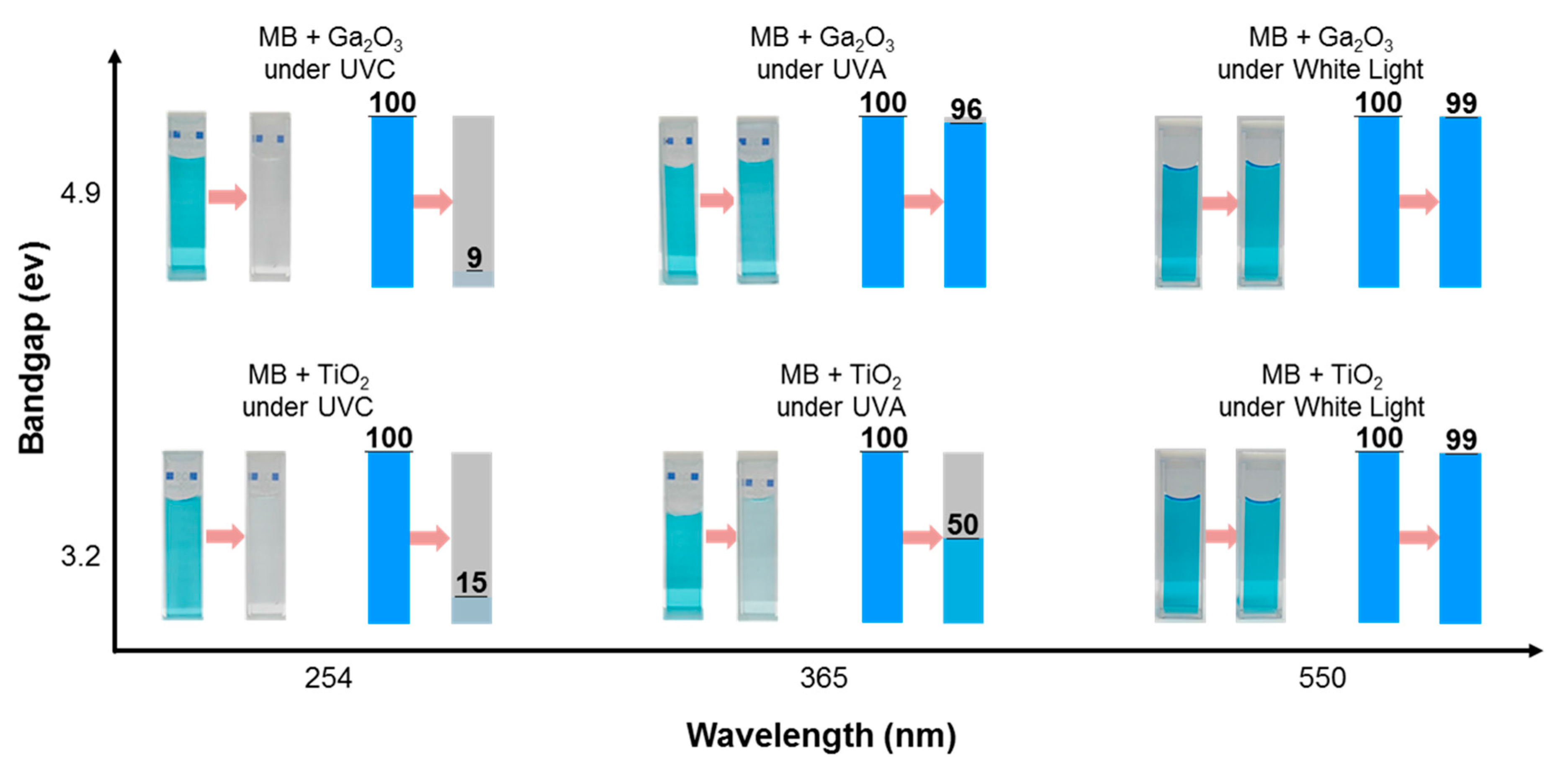 Catalysts 07 00248 g004
