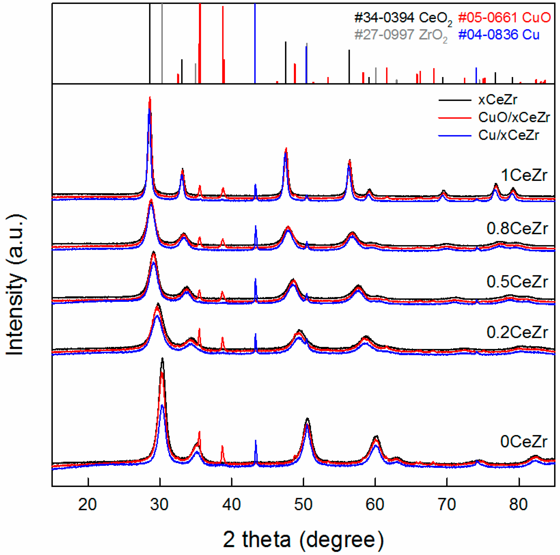 Catalysts 07 00249 g001 Catalysts 07 00249 g001