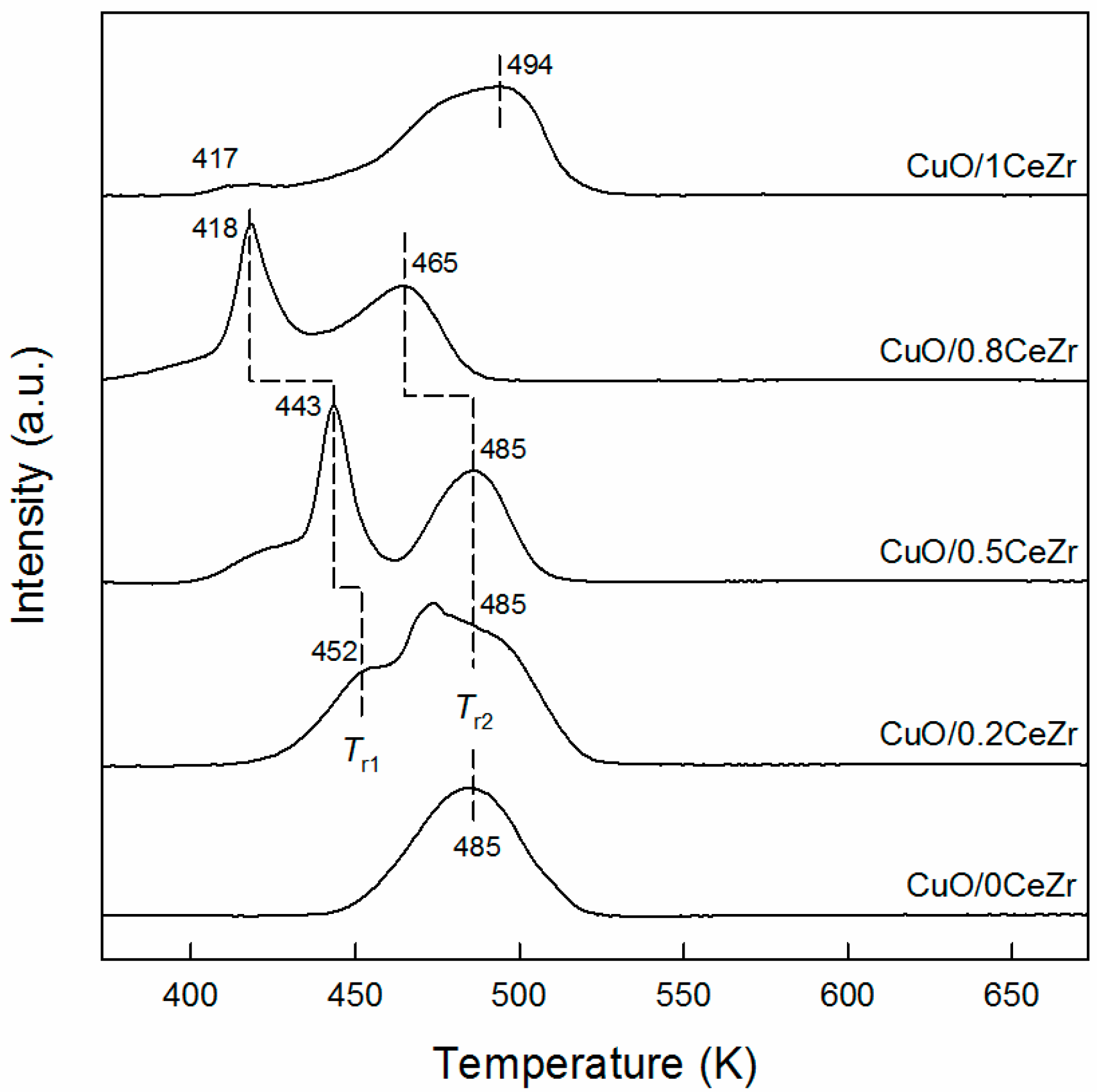 Catalysts 07 00249 g002 Catalysts 07 00249 g002
