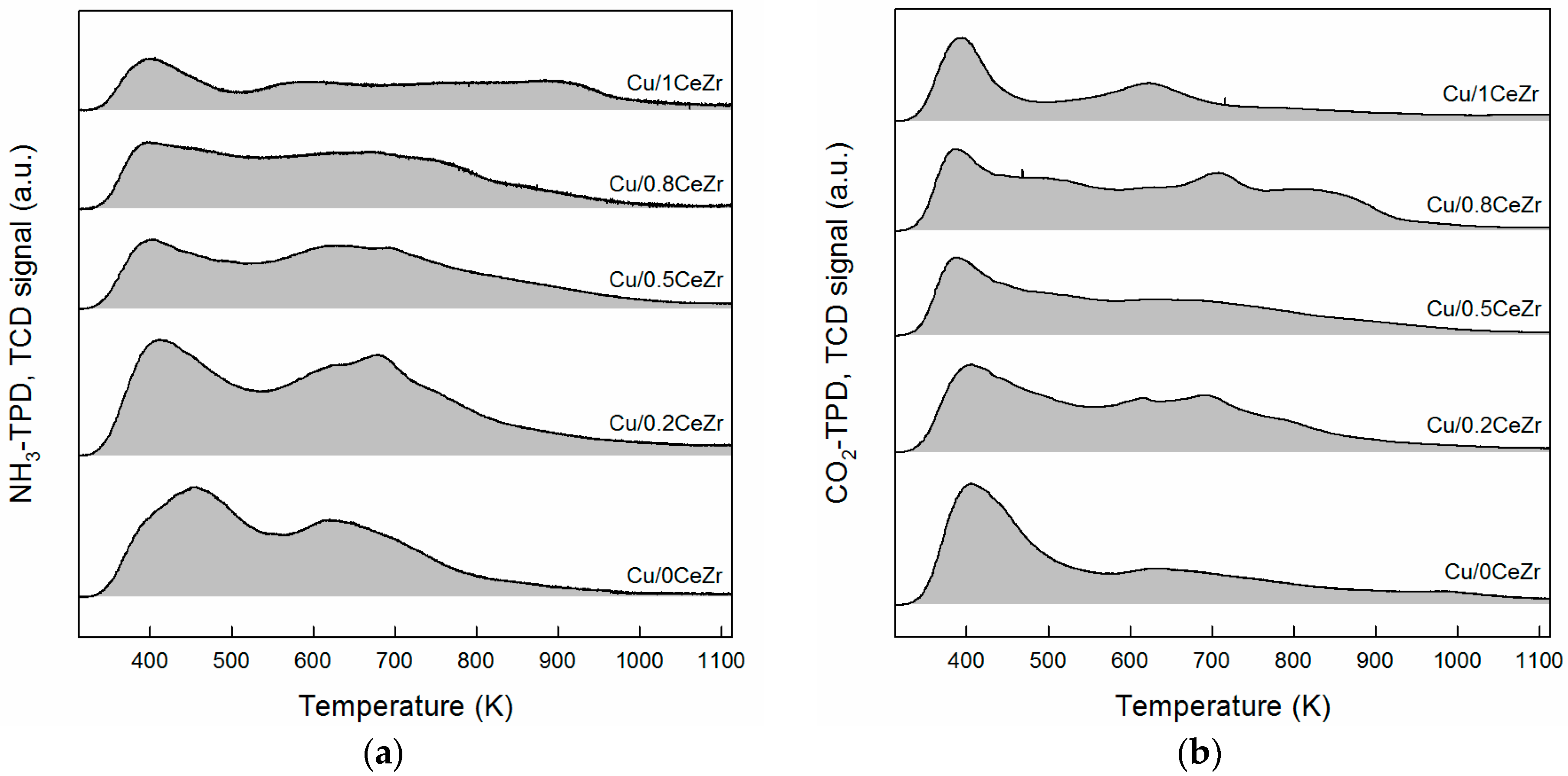 Catalysts 07 00249 g003 Catalysts 07 00249 g003