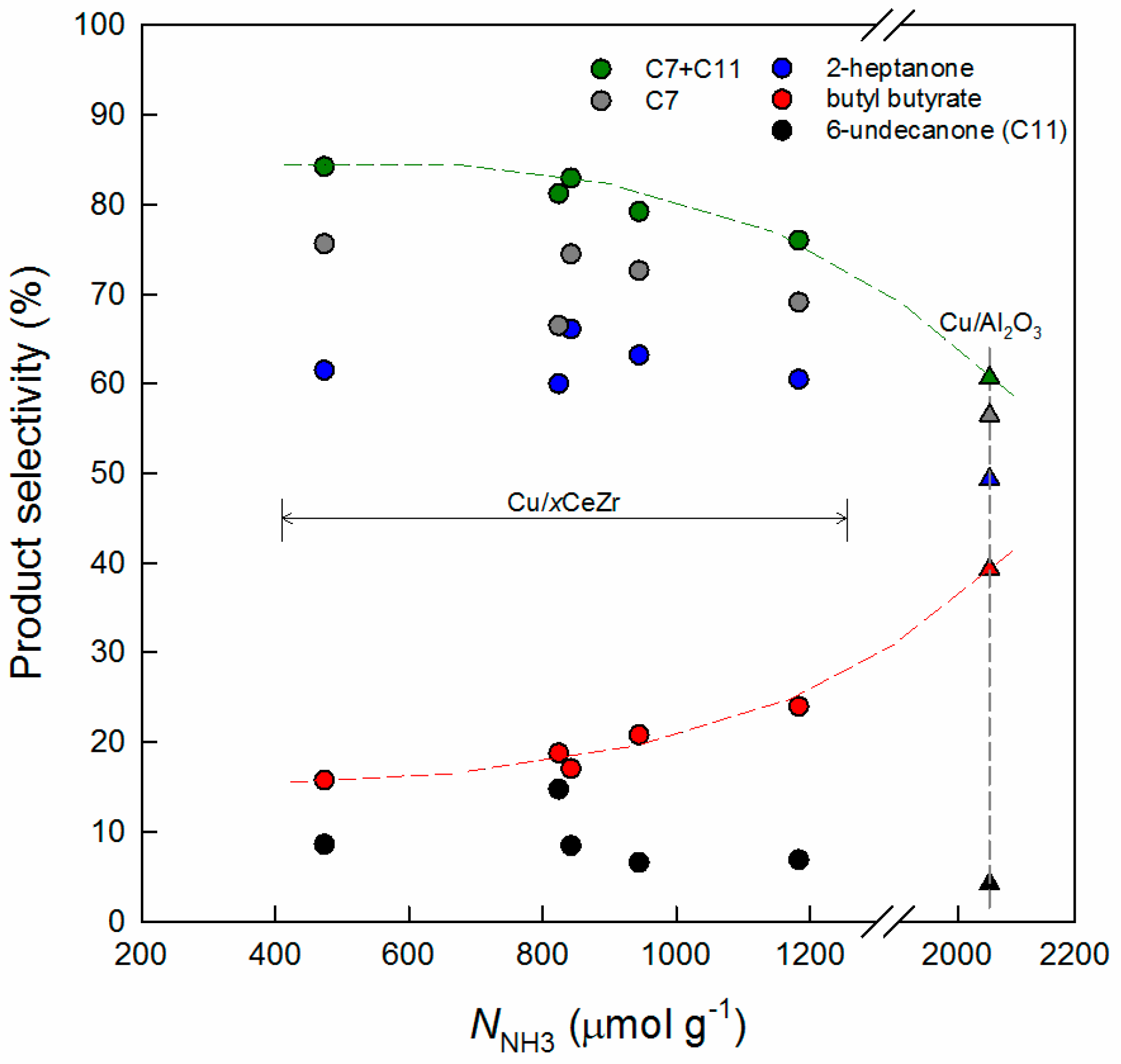 Catalysts 07 00249 g006 Catalysts 07 00249 g006