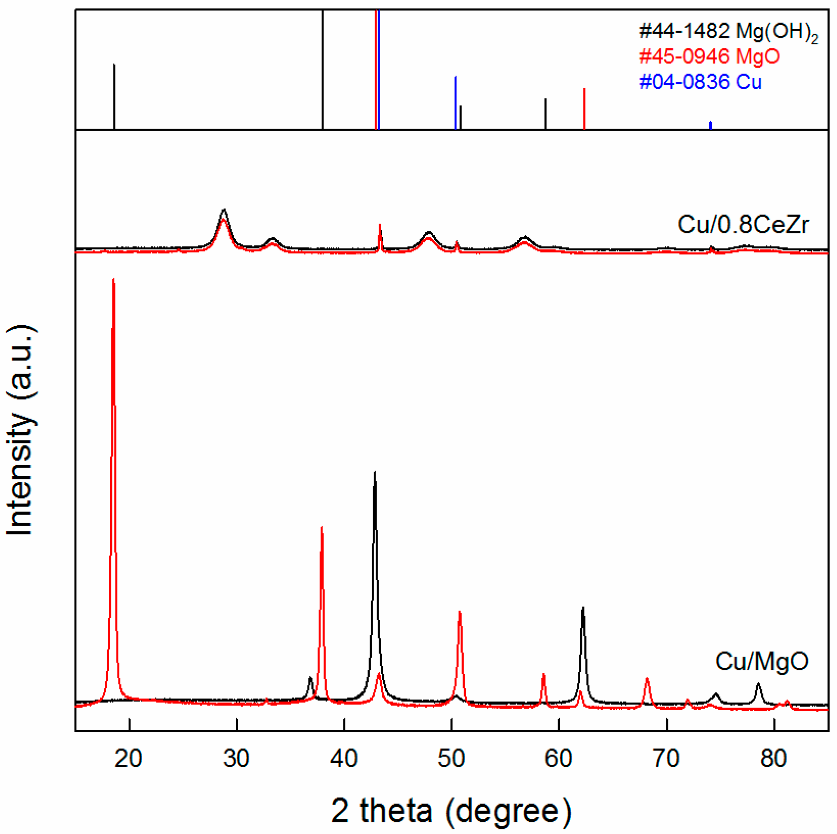 Catalysts 07 00249 g010 Catalysts 07 00249 g010