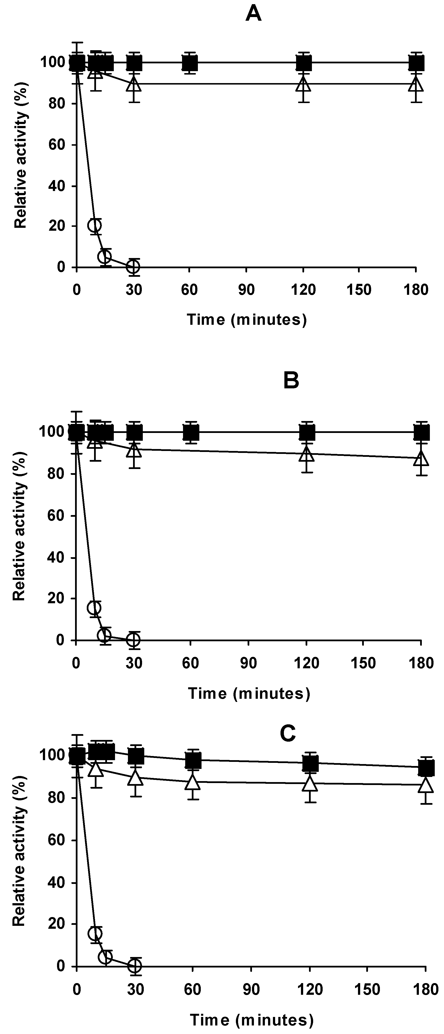 Catalysts 07 00250 g001
