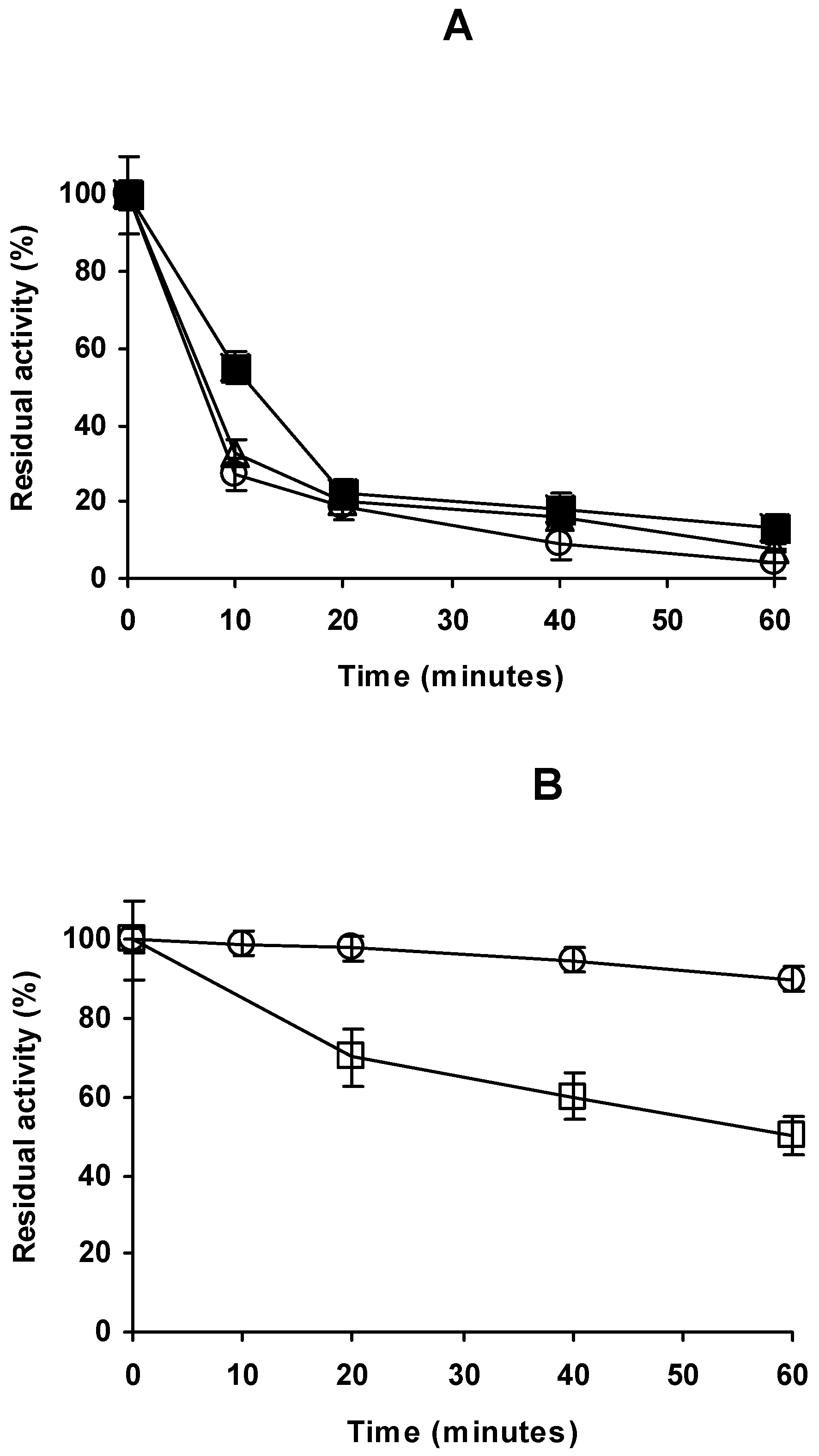 Catalysts 07 00250 g003