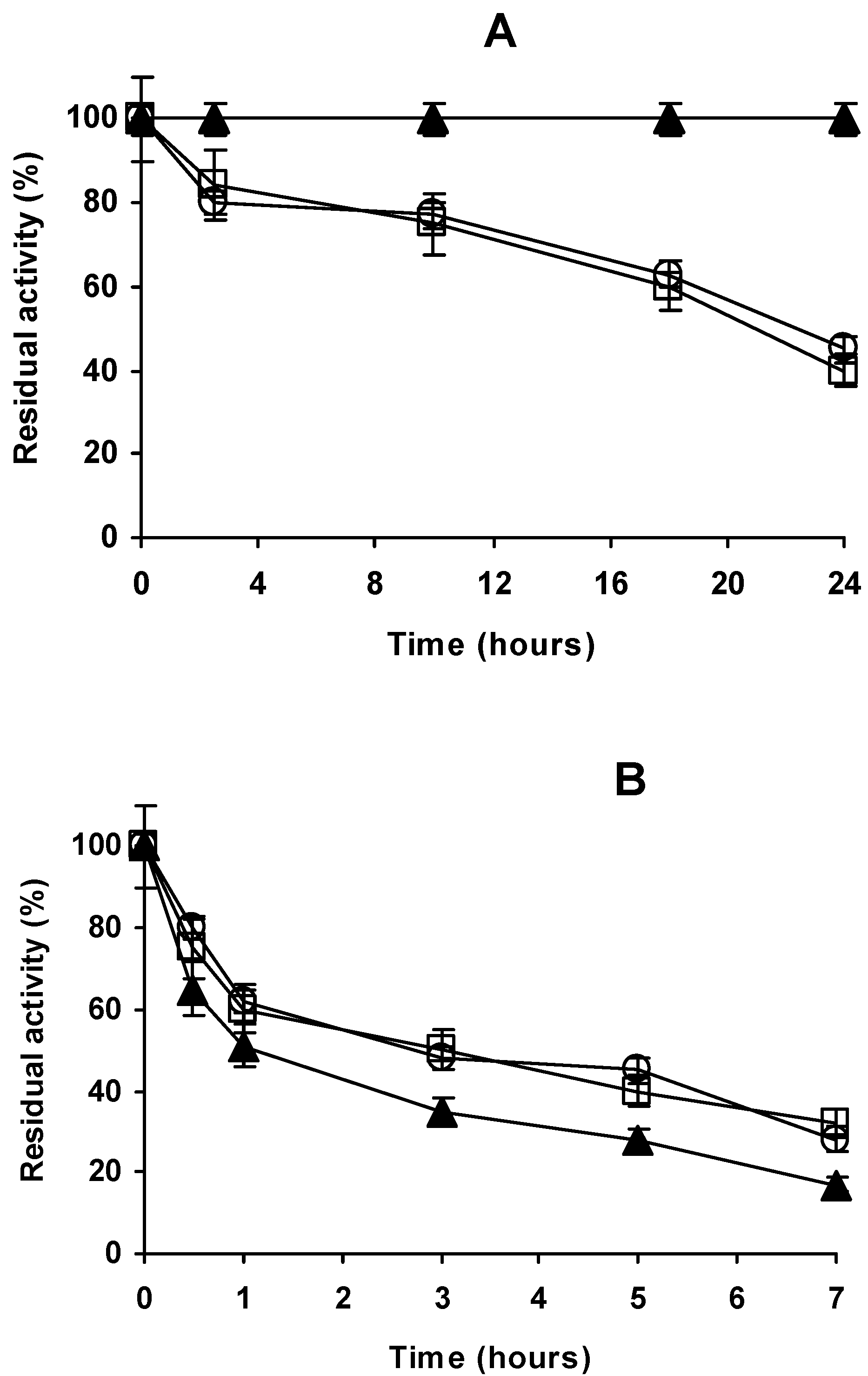 Catalysts 07 00250 g004