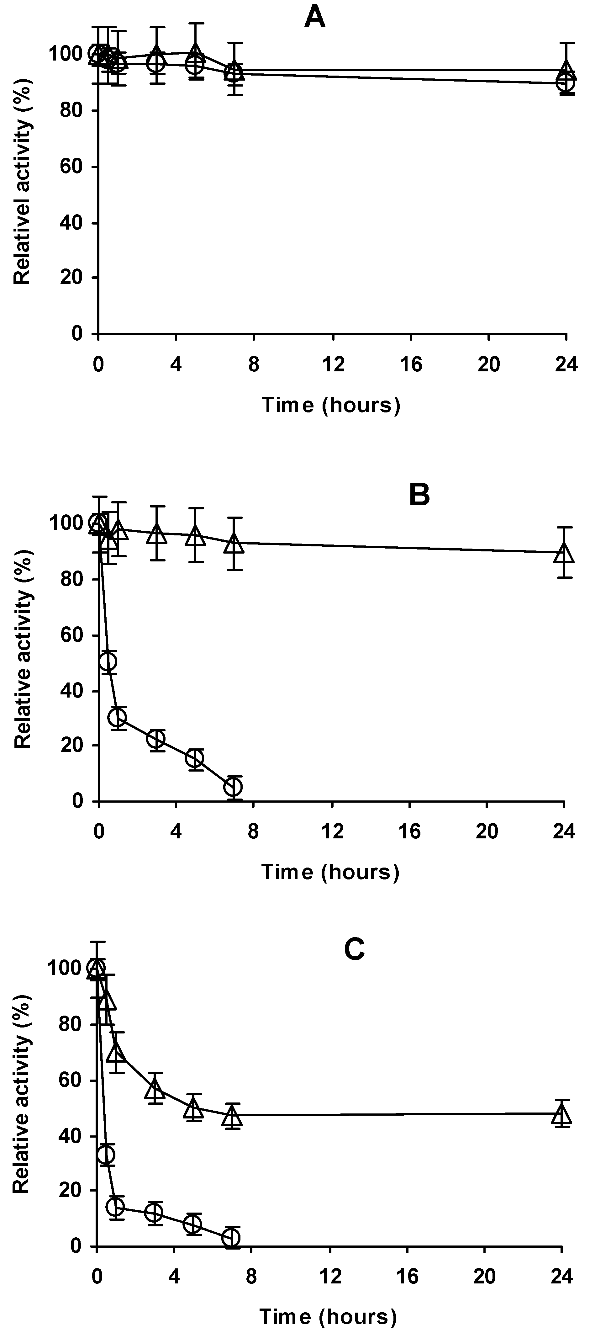 Catalysts 07 00250 g005