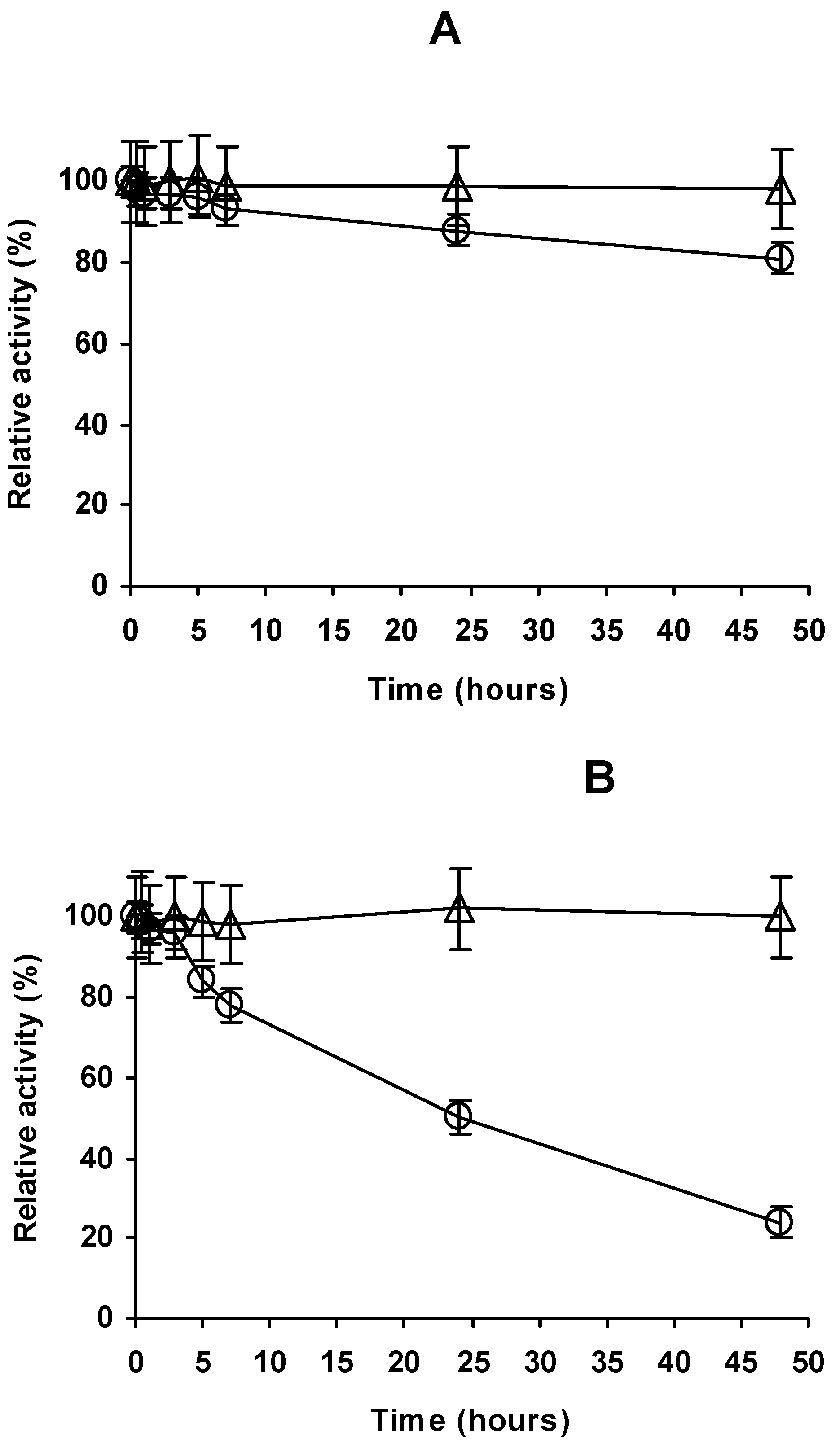 Catalysts 07 00250 g006