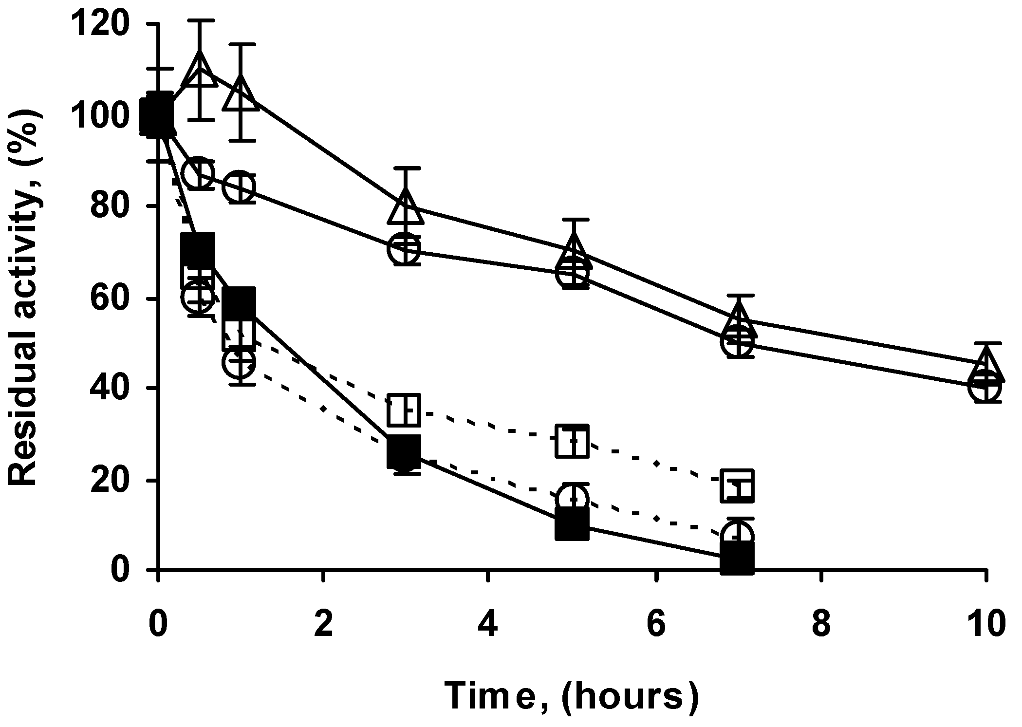 Catalysts 07 00250 g007