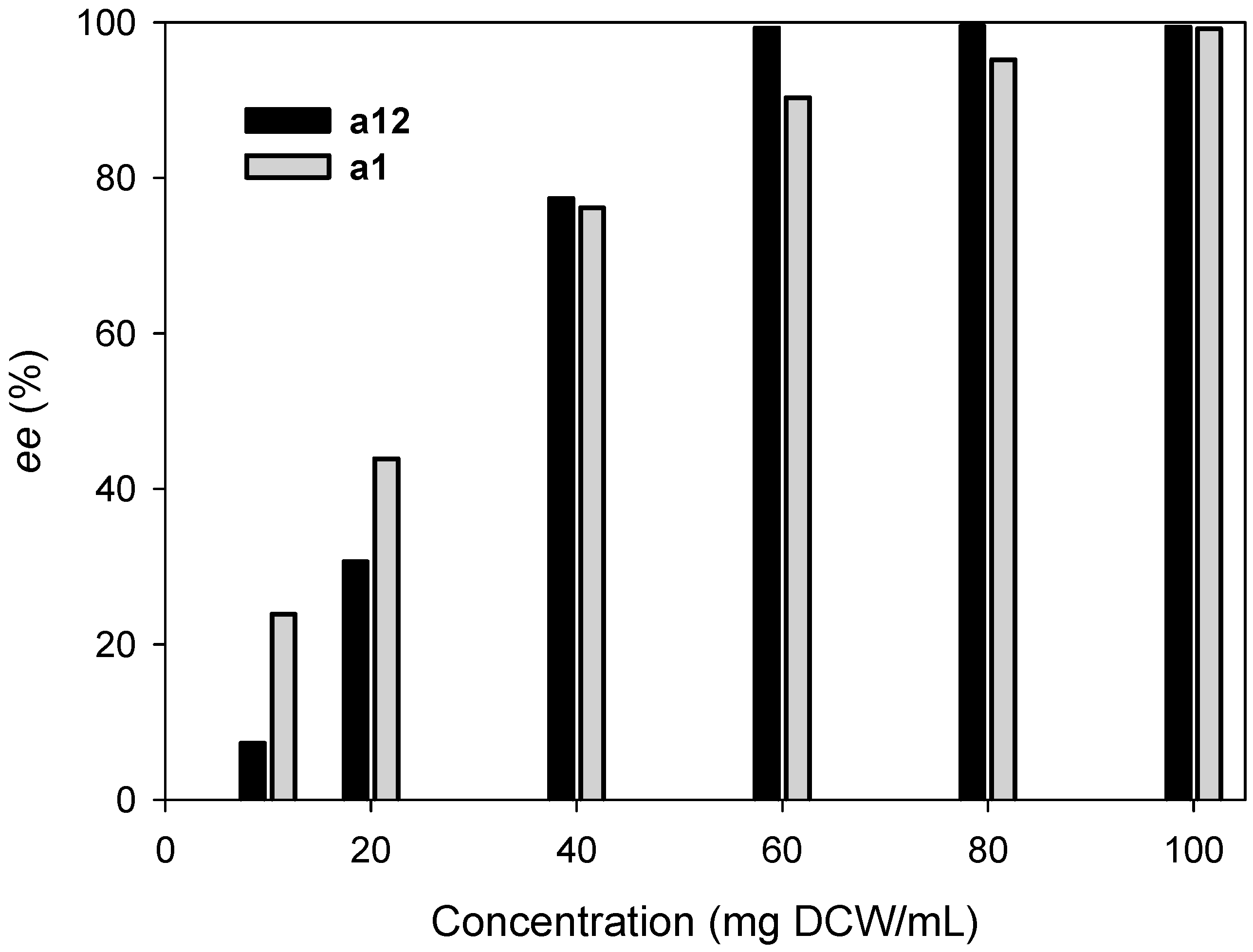 Catalysts 07 00251 g008