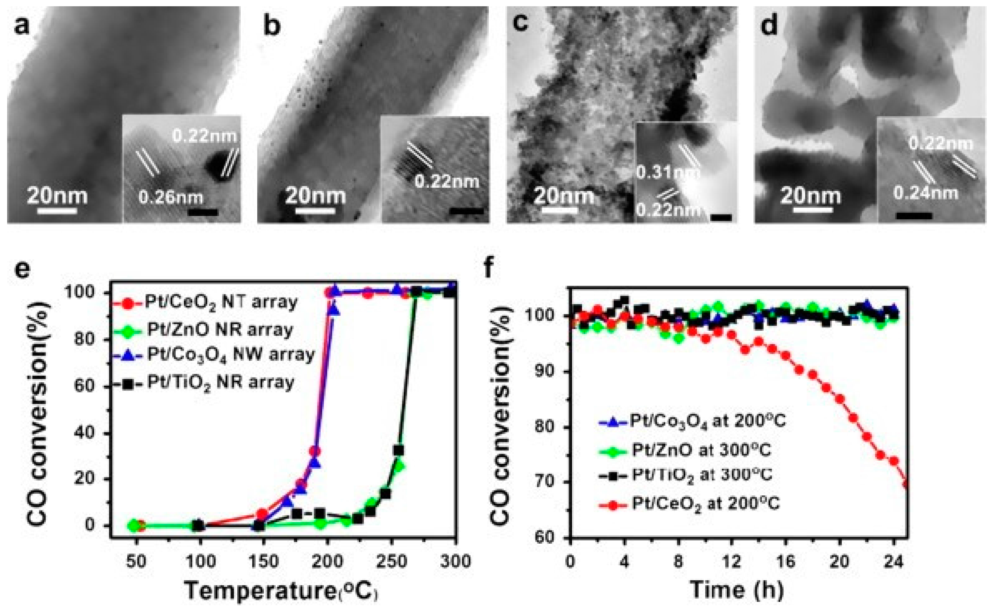 Catalysts 07 00253 g004