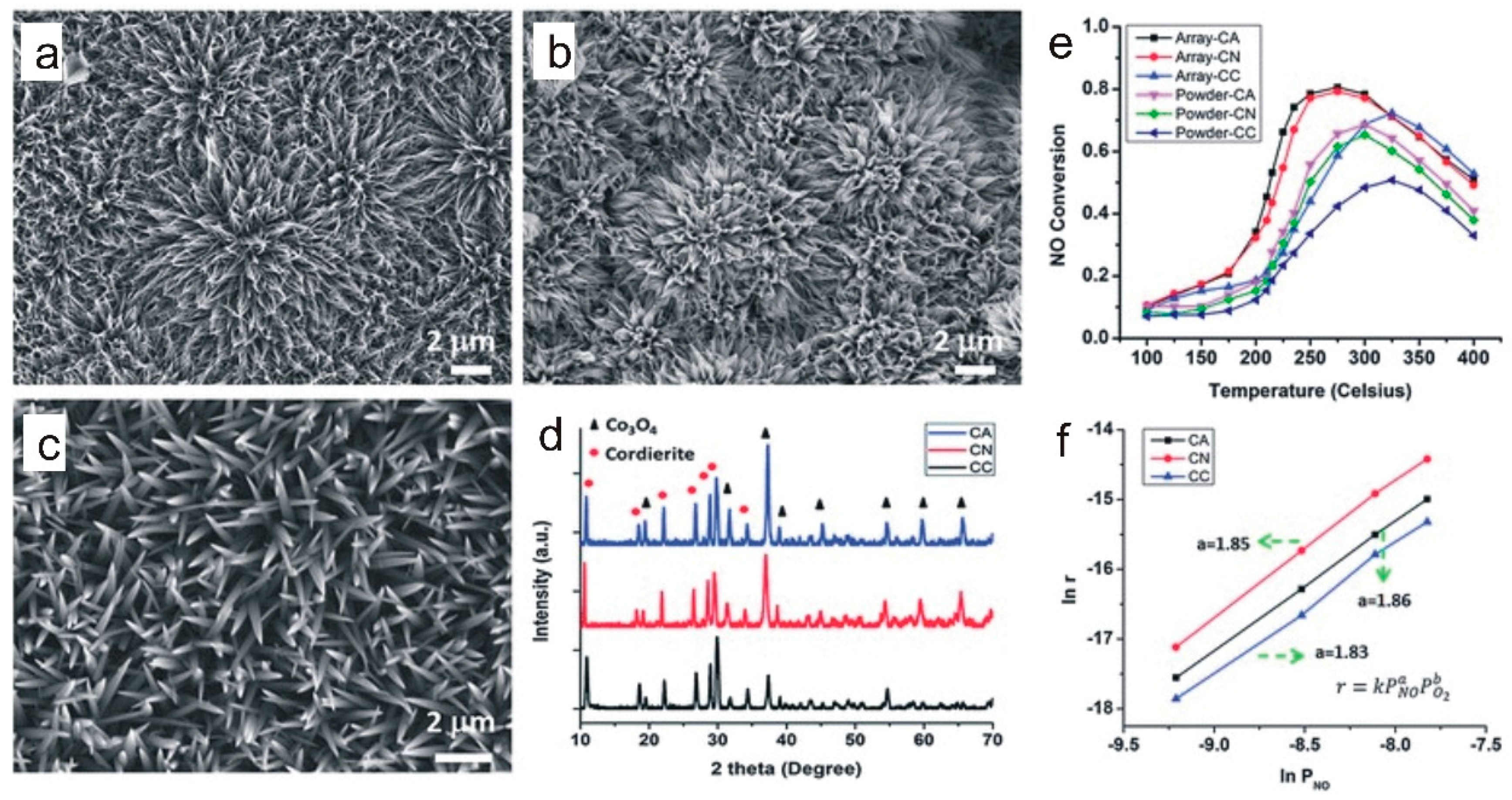 Catalysts 07 00253 g006