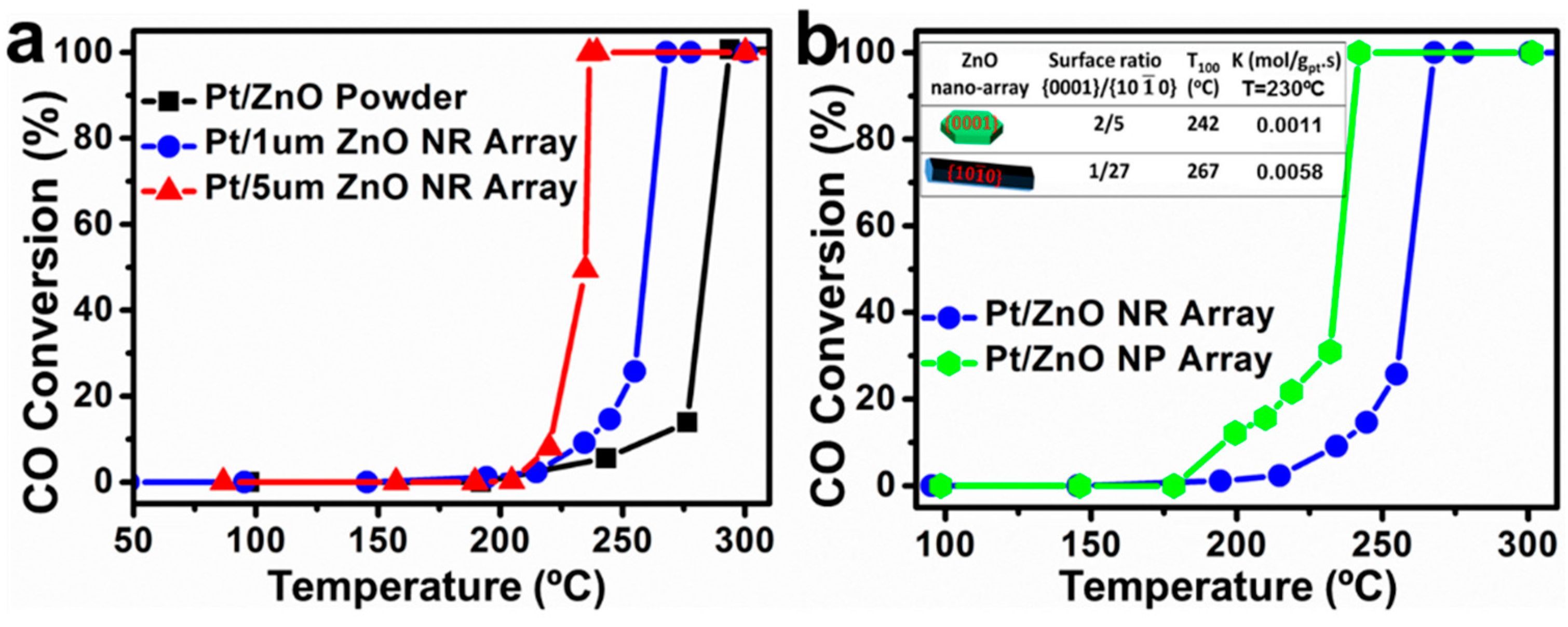 Catalysts 07 00253 g008