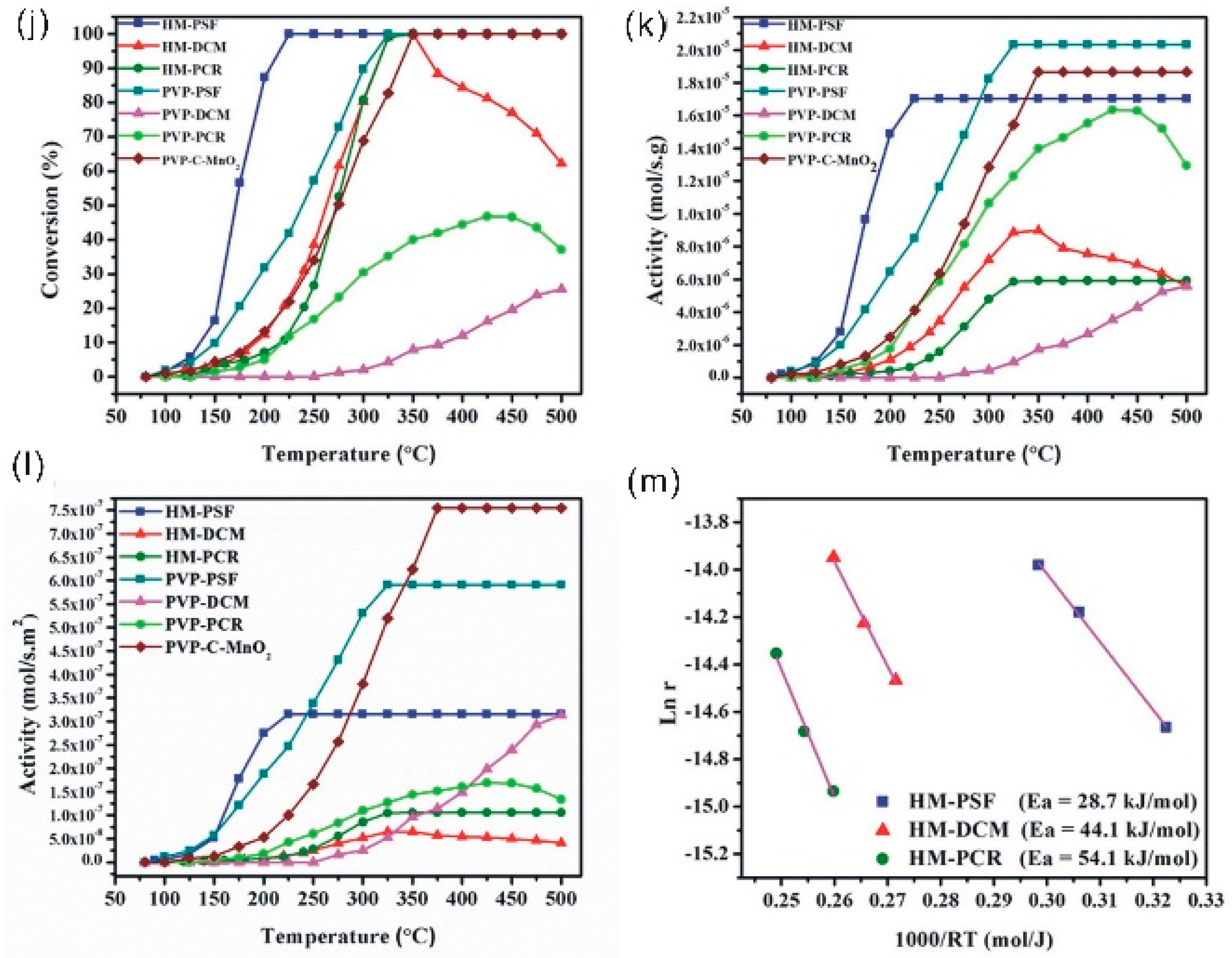 Catalysts 07 00253 g009b