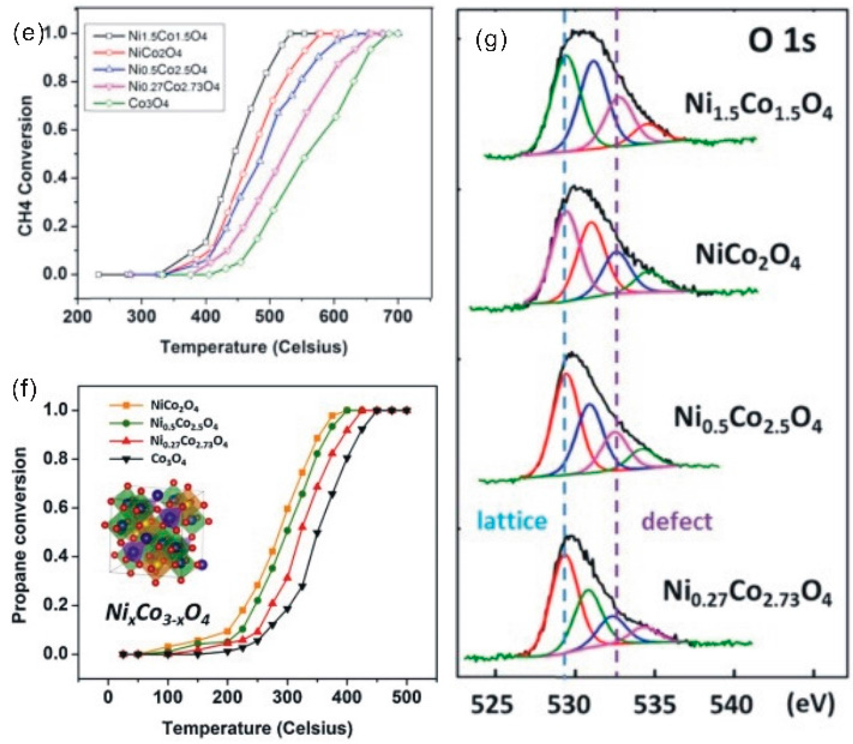 Catalysts 07 00253 g010b