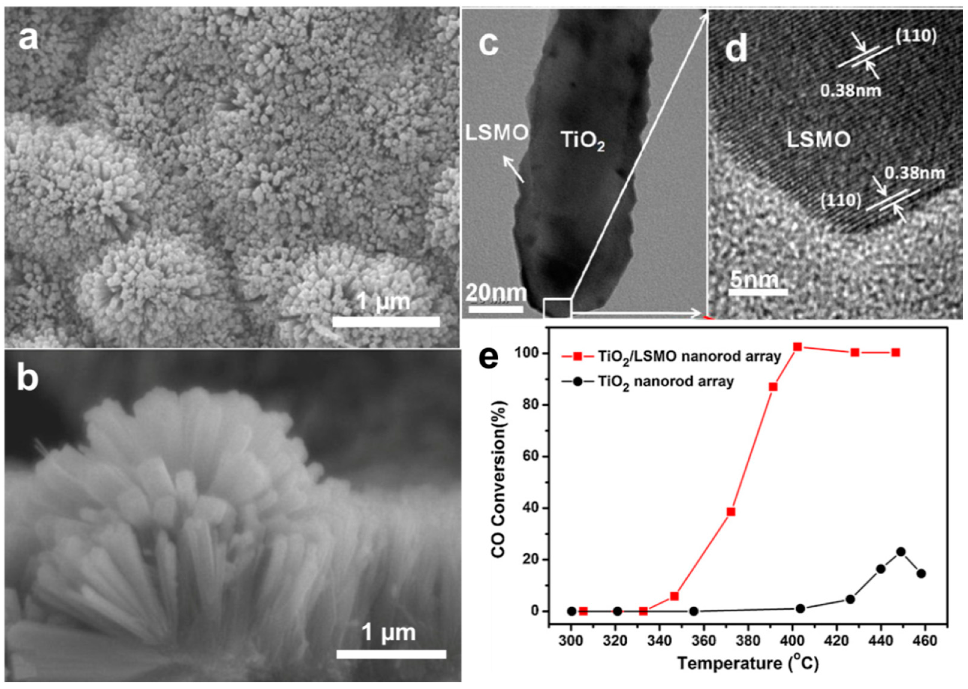 Catalysts 07 00253 g011