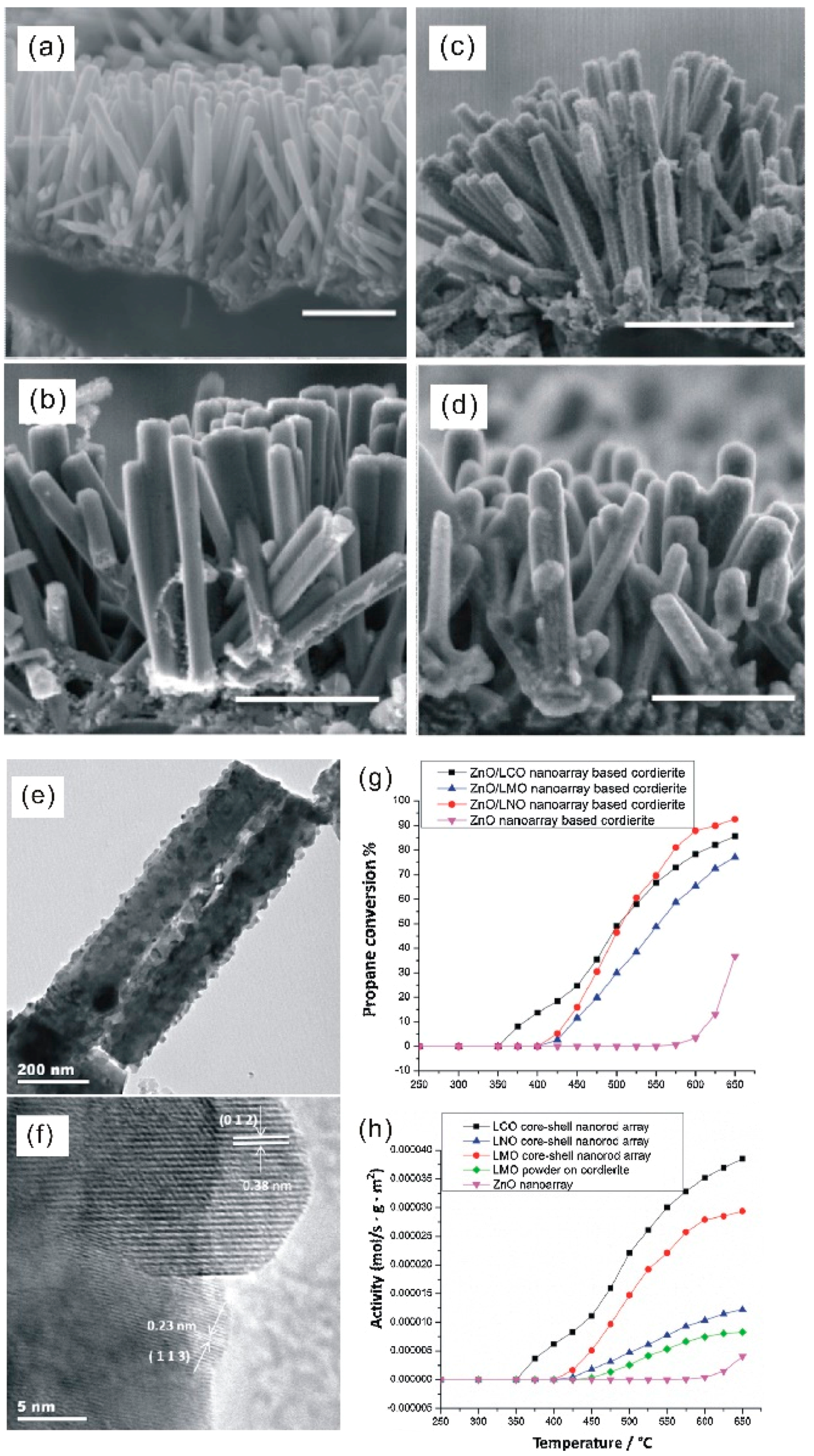 Catalysts 07 00253 g012